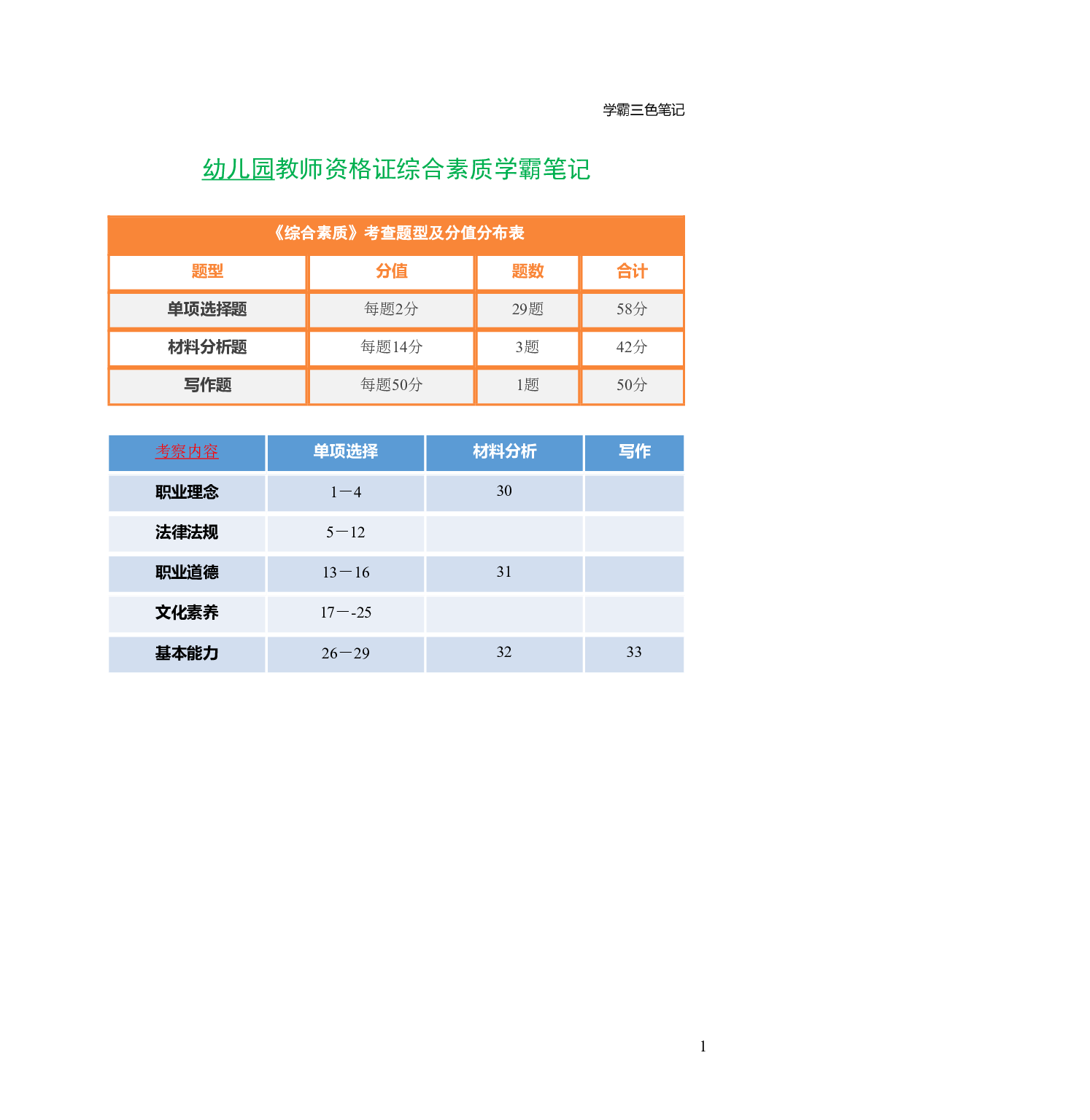 幼儿园《综合素质》学霸三色笔记.pdf 第5页