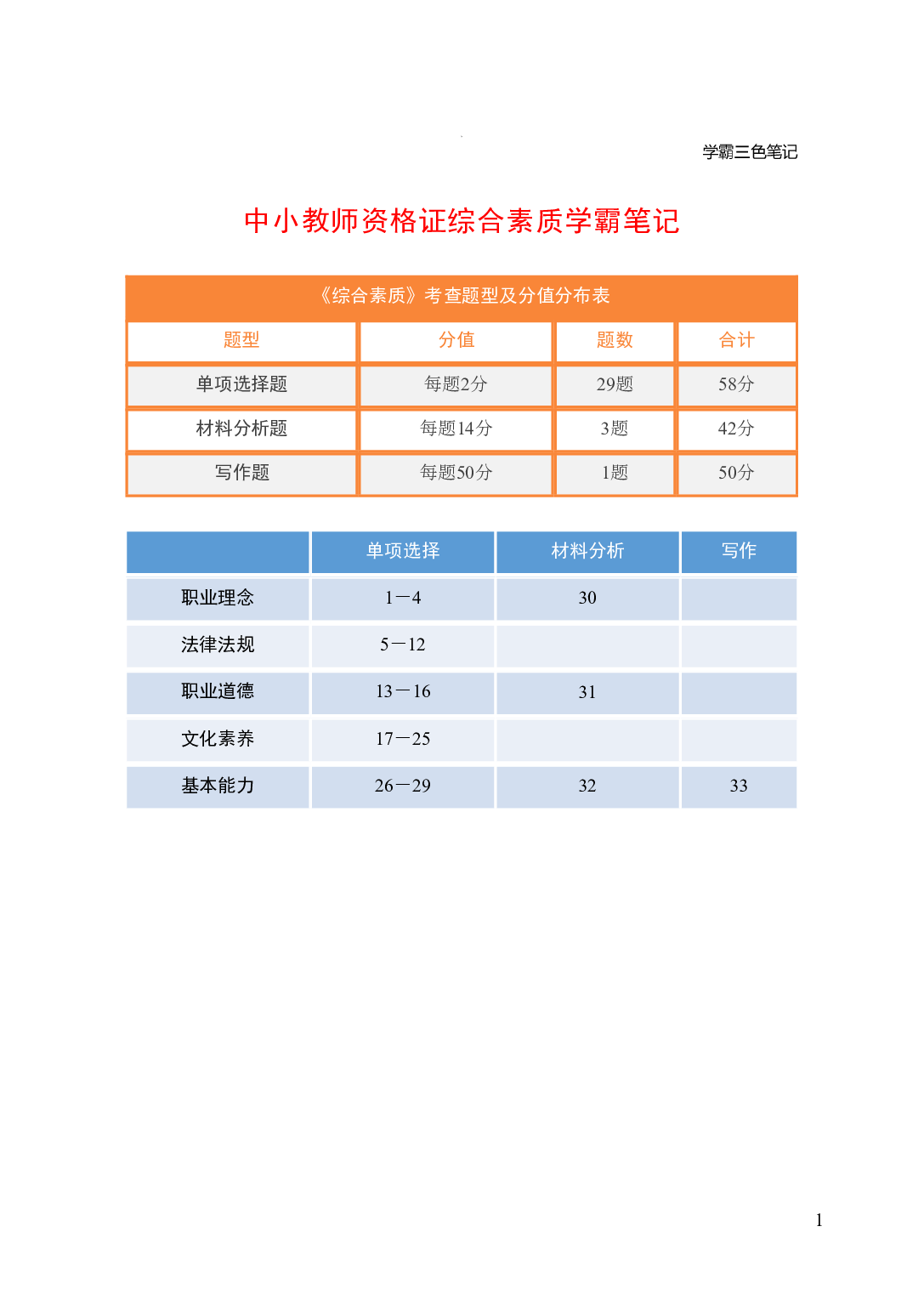 中小学《综合素质》学霸三色笔记 (1).pdf 第4页