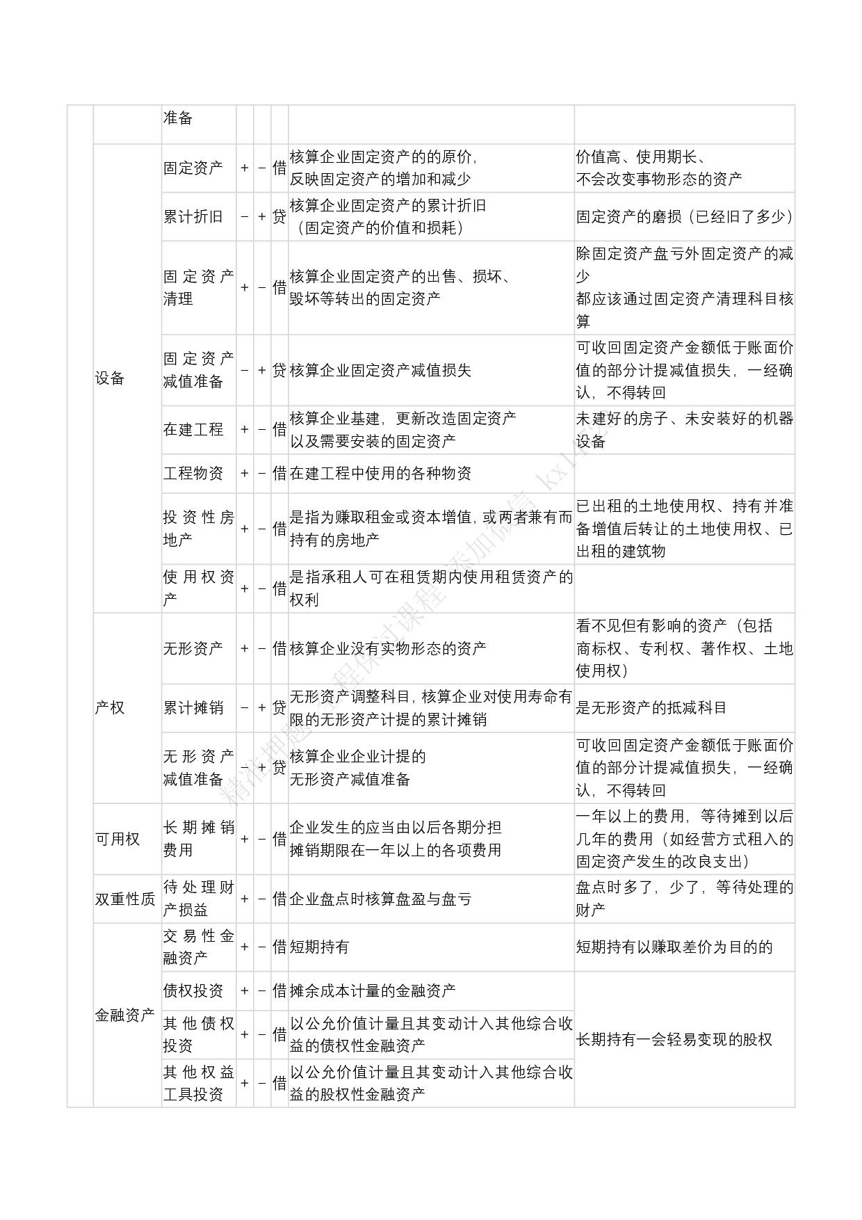 2025年常用会计科目表.pdf 第2页