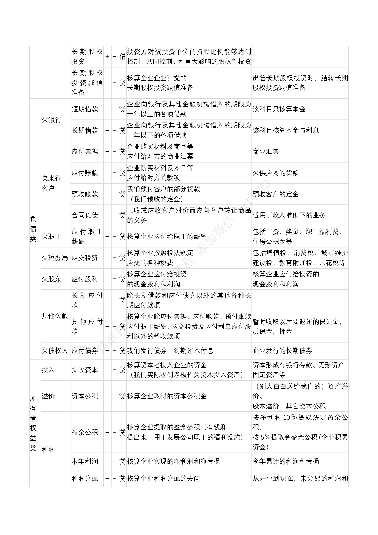 2025年常用会计科目表.pdf 第3页