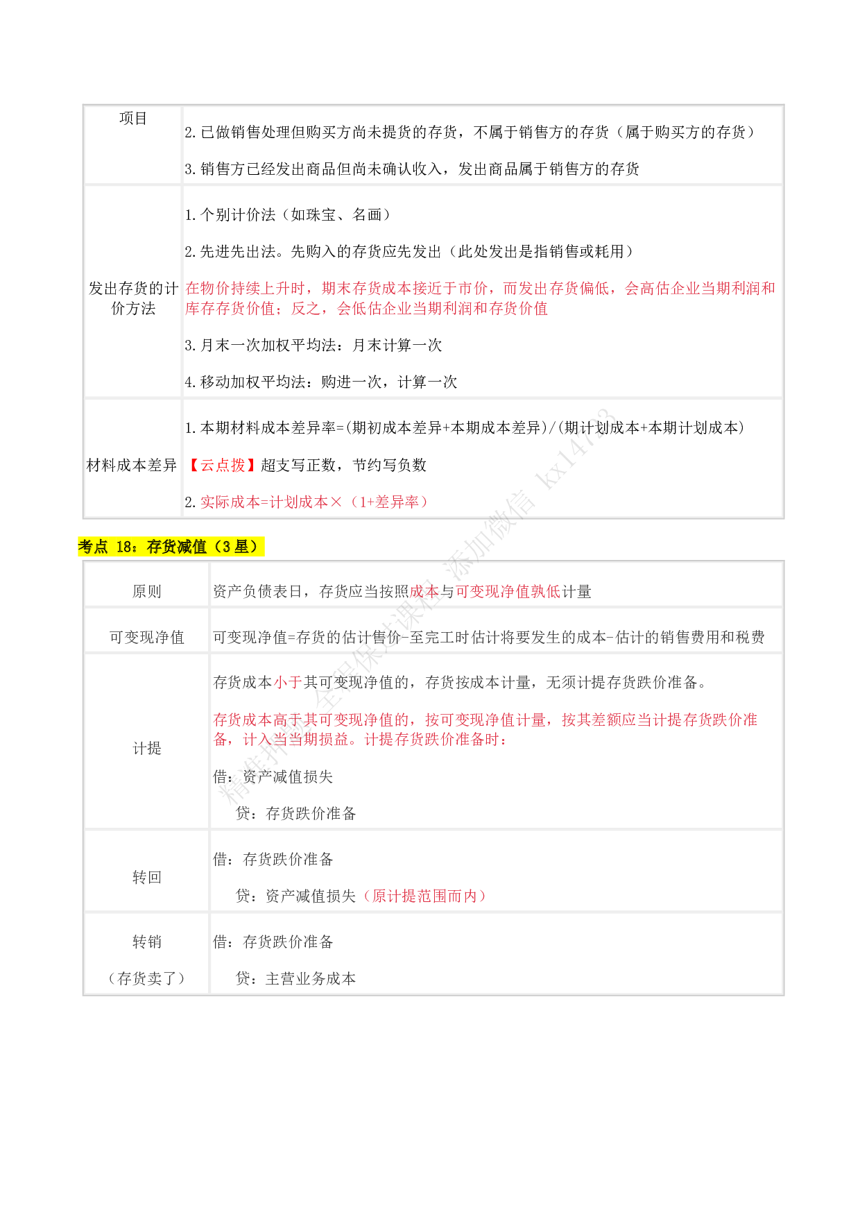 2025 初级《会计实务》考点 66 记.pdf 第10页