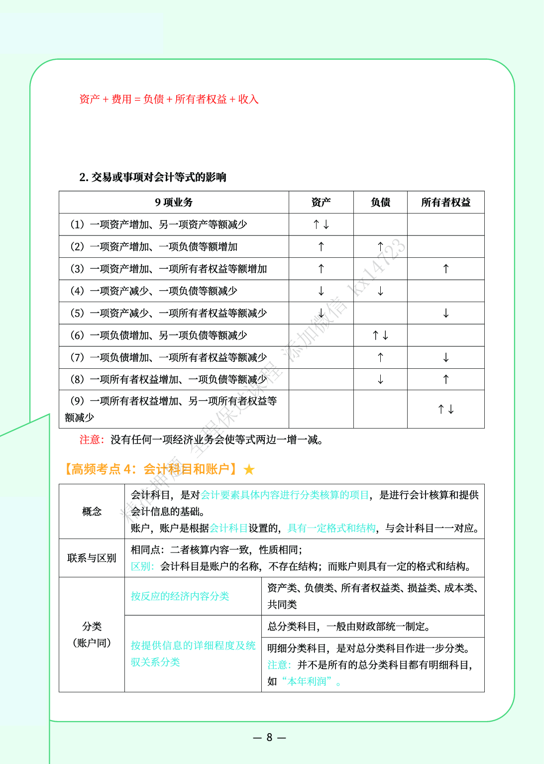 2025《初级会计实务》三色笔记（精编版）.pdf 第9页
