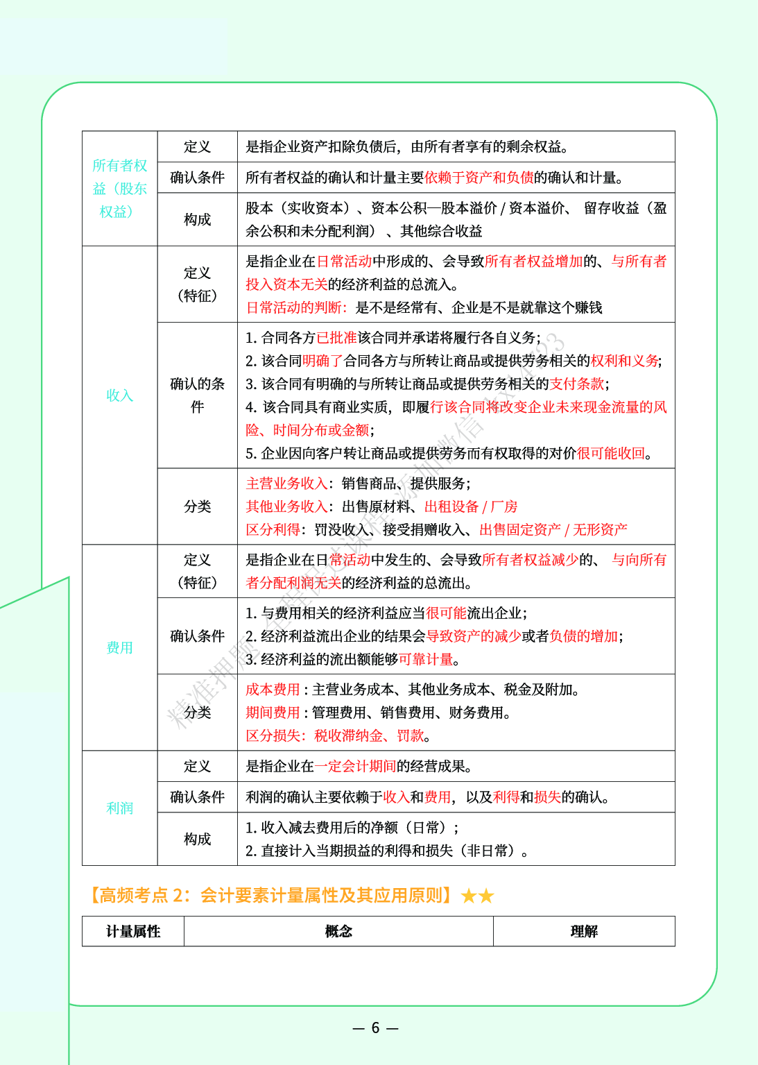 2025《初级会计实务》三色笔记（精编版）.pdf 第7页