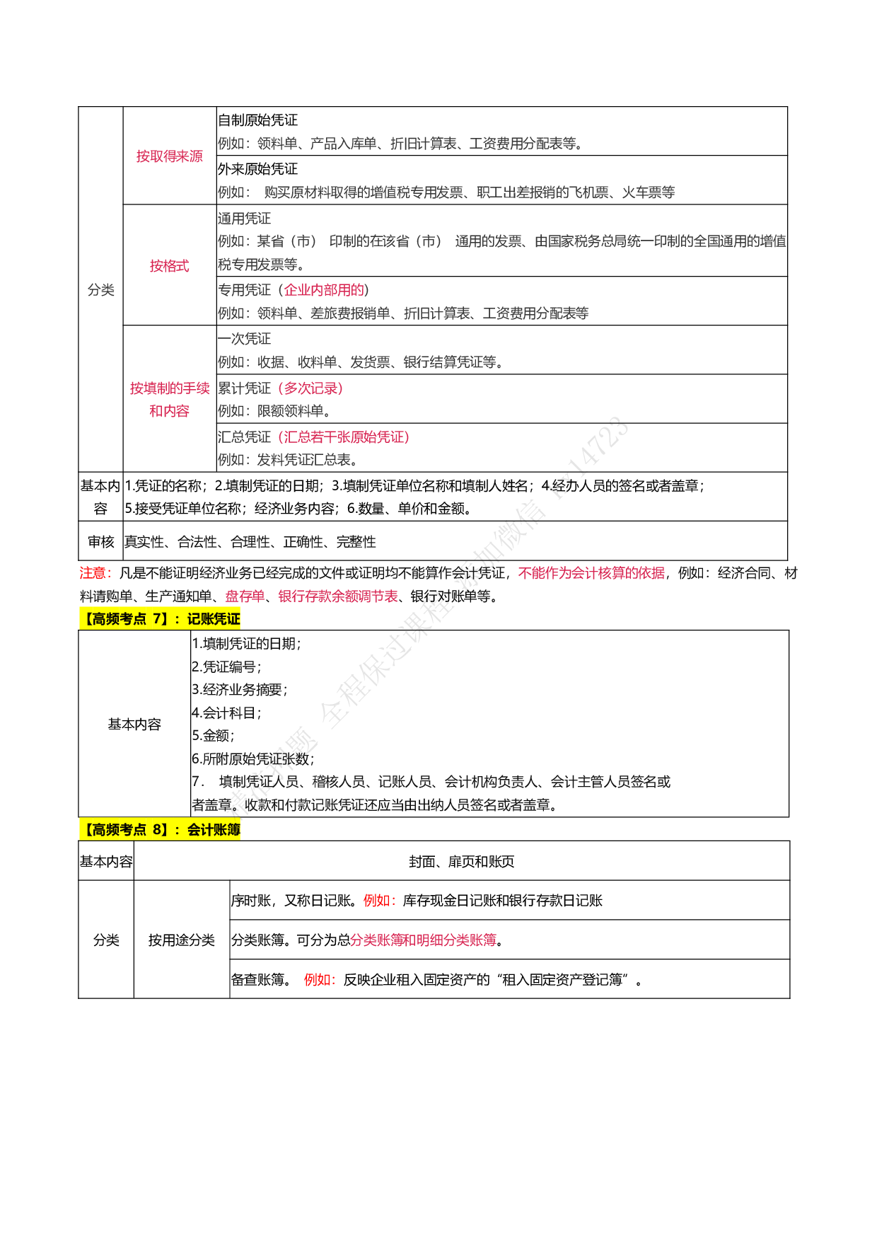 2025《初级会计实务》三色笔记（表格版）.pdf 第7页