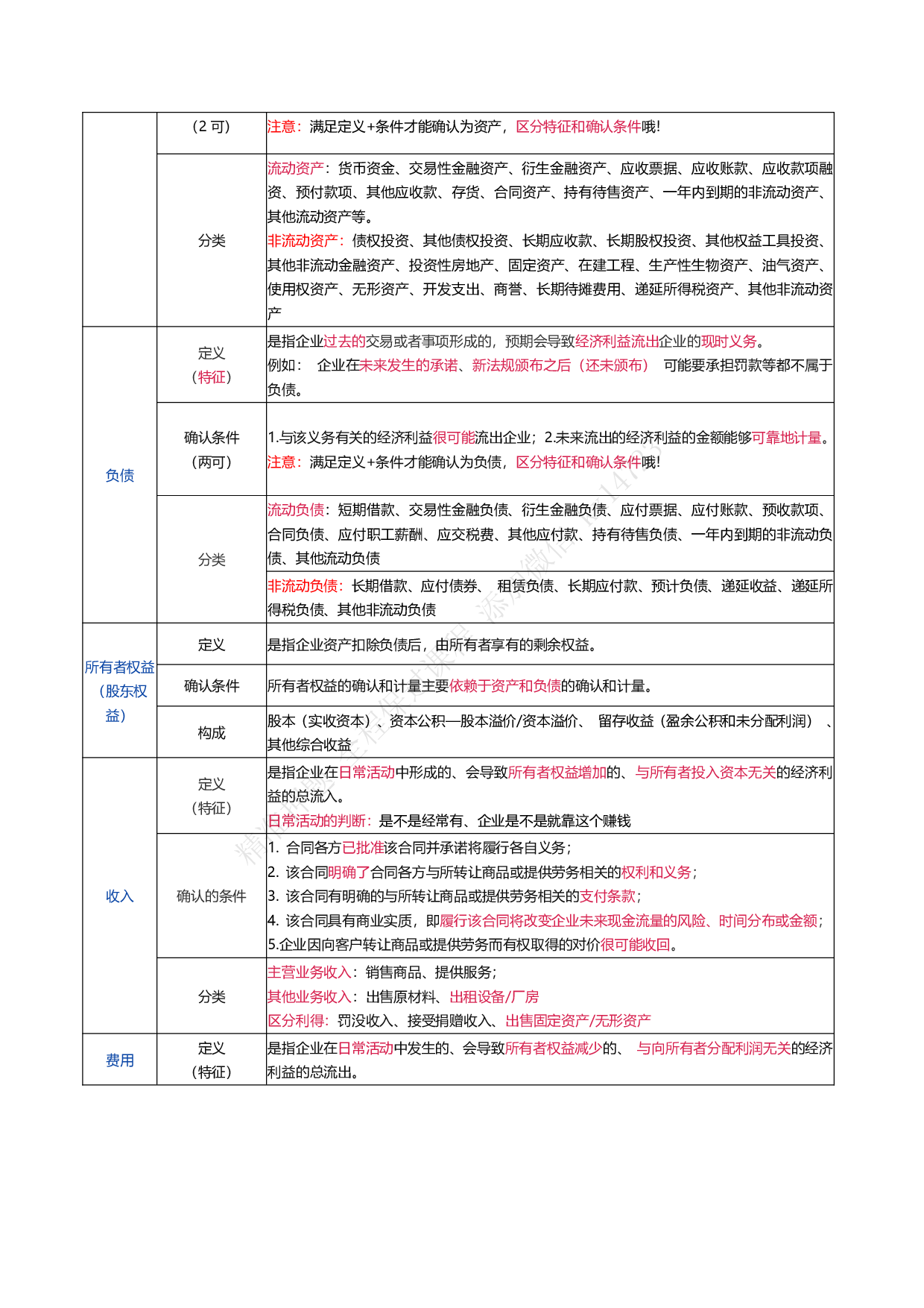 2025《初级会计实务》三色笔记（表格版）.pdf 第3页