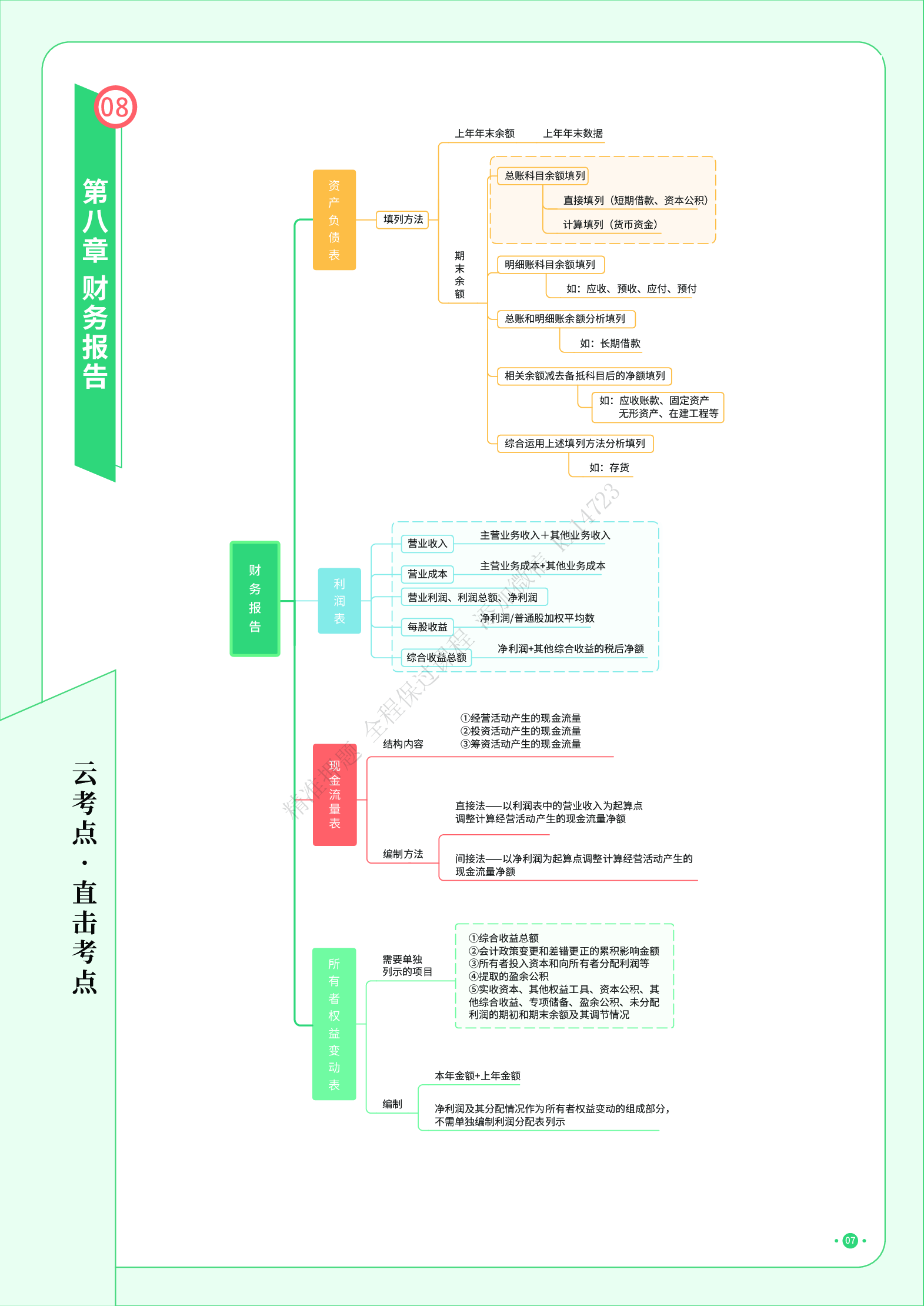 初级实务《思维导图》.pdf 第8页