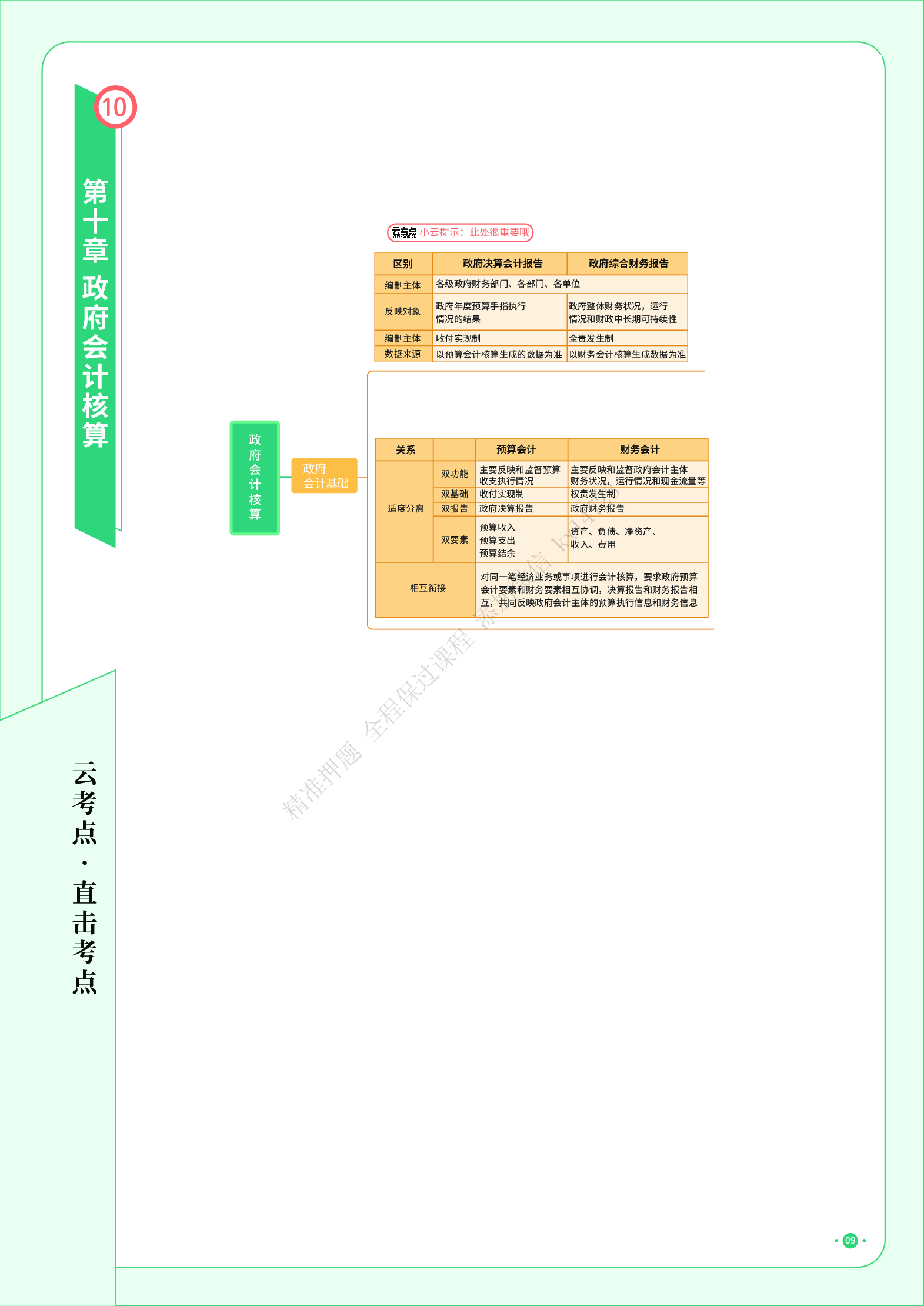 初级实务《思维导图》.pdf 第10页