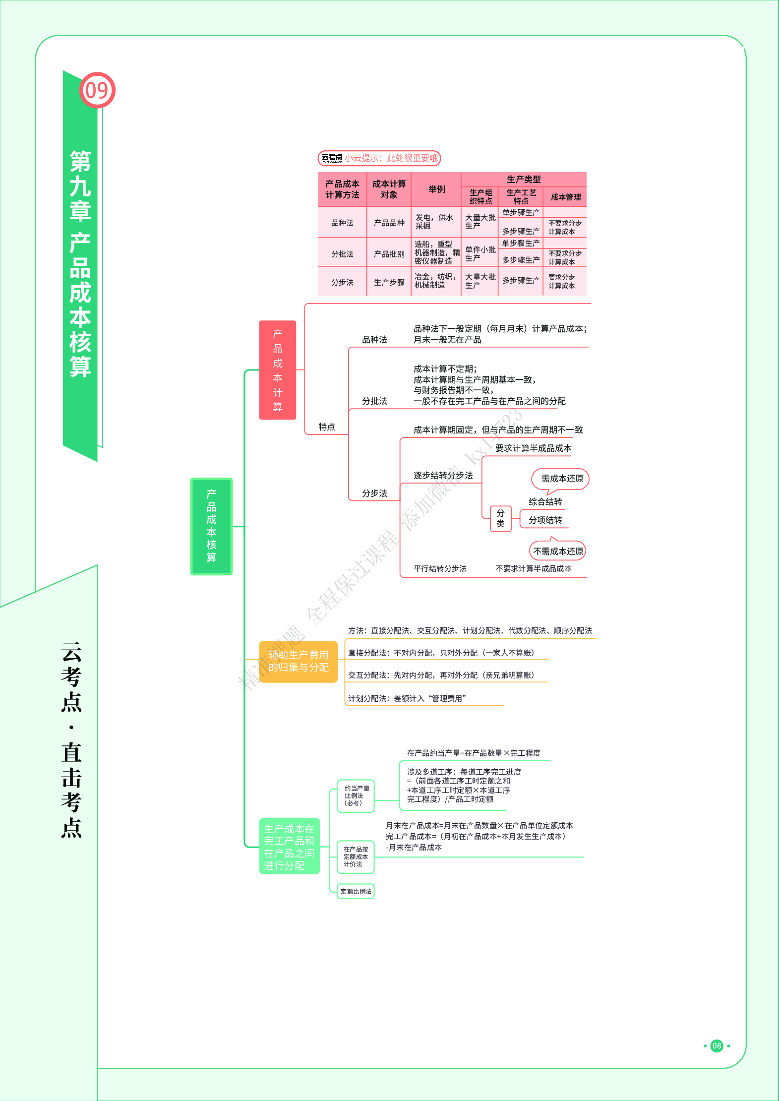 初级实务《思维导图》.pdf 第9页