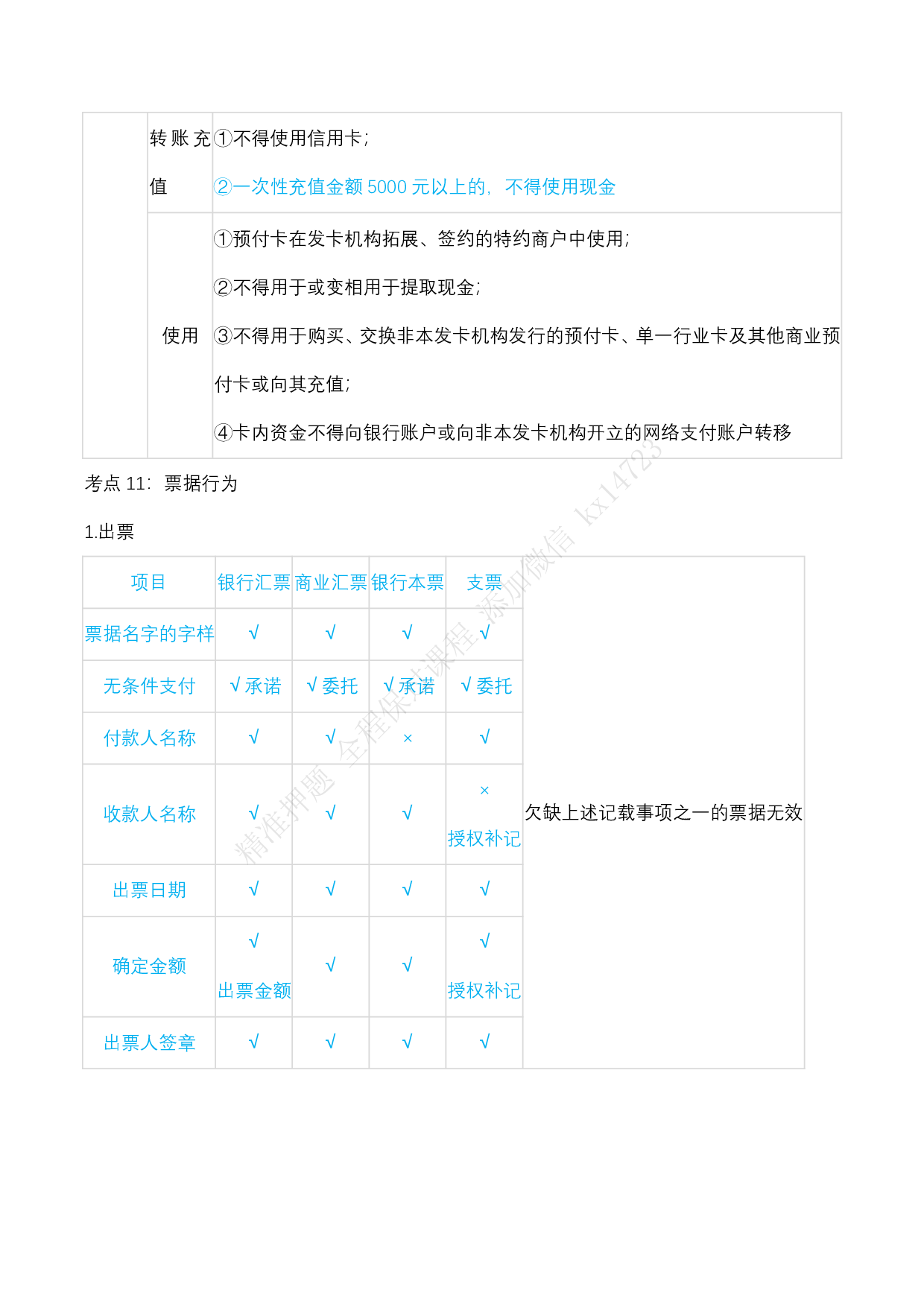 2025《经济法基础》三色笔记（文字版）.pdf 第7页