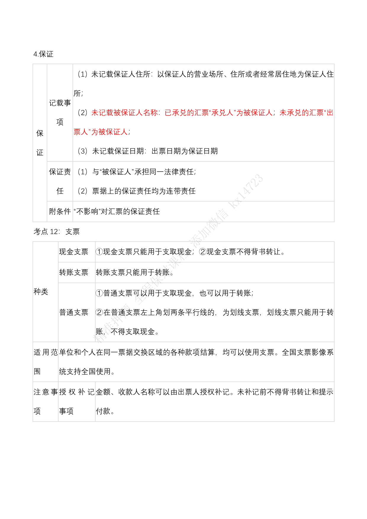 2025《经济法基础》三色笔记（文字版）.pdf 第9页