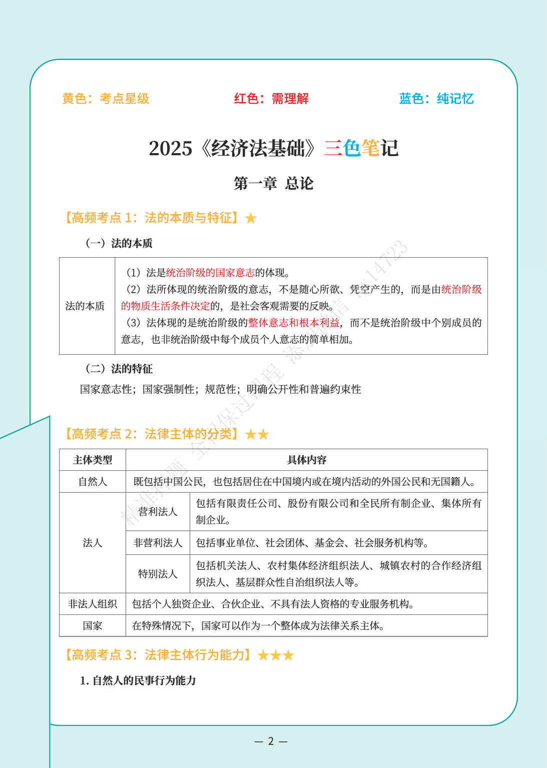 2025《经济法基础》三色笔记（精编版）.pdf 第3页