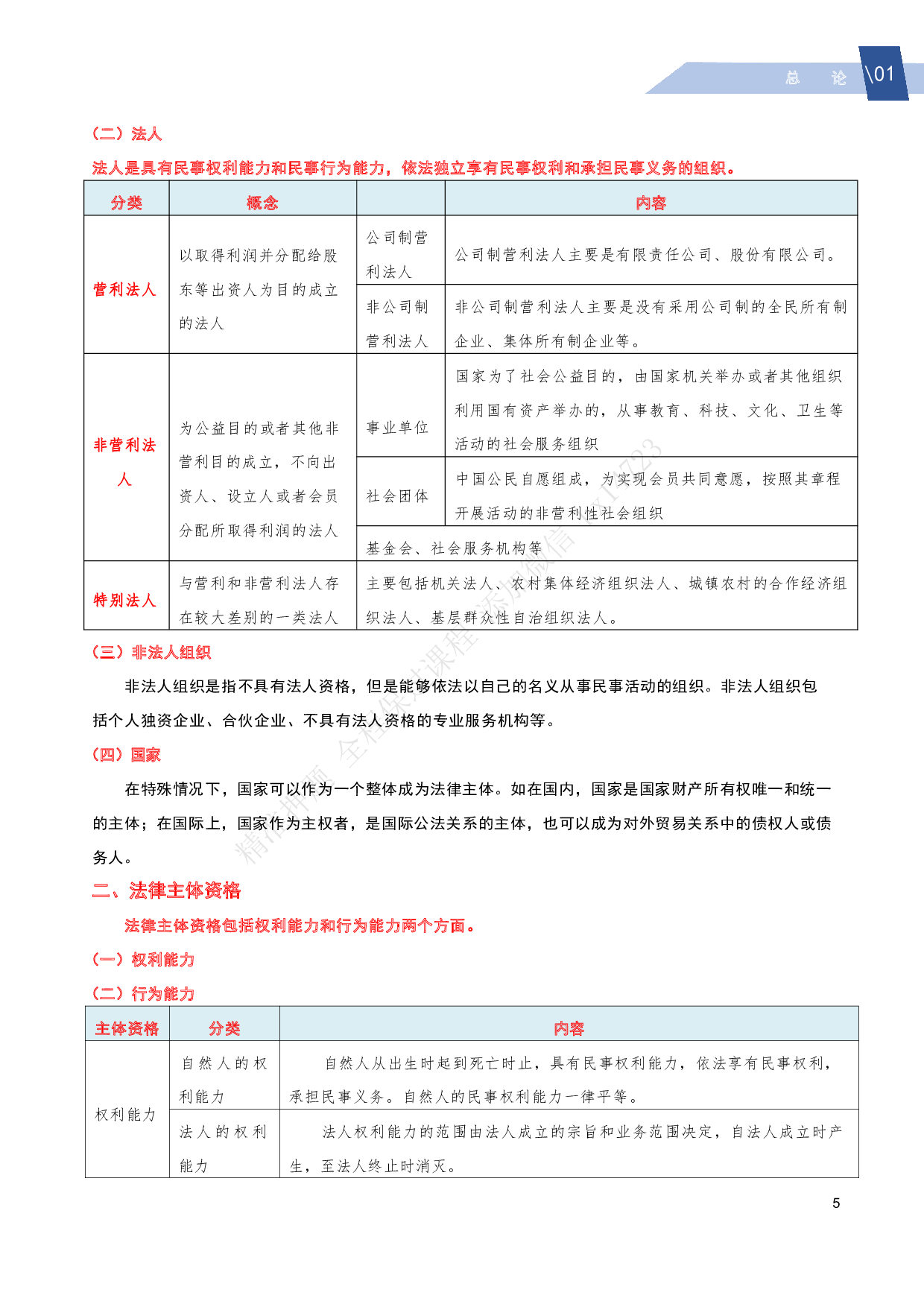 2025《经济法基础》三色笔记（详细版）.pdf 第9页