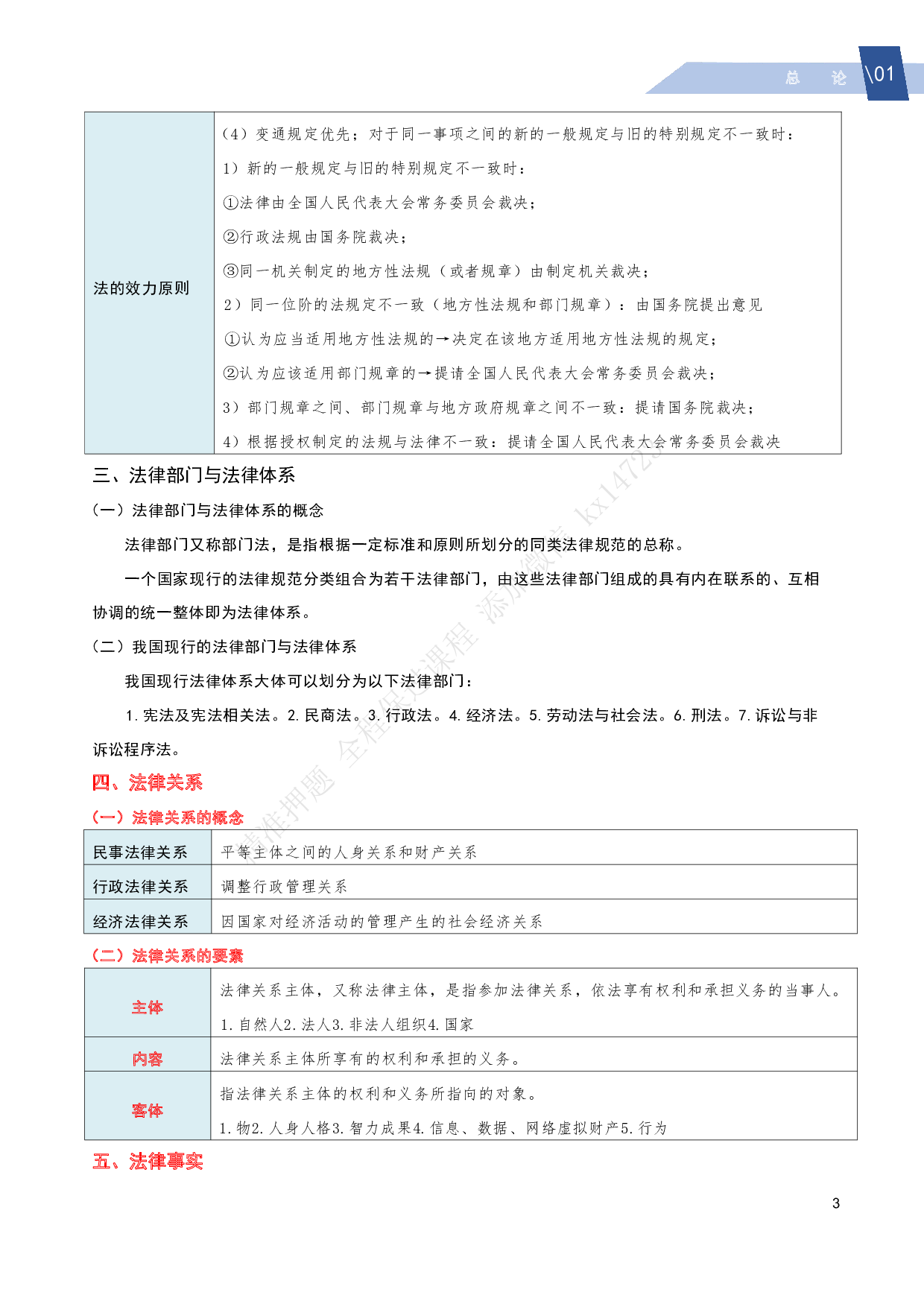 2025《经济法基础》三色笔记（详细版）.pdf 第7页