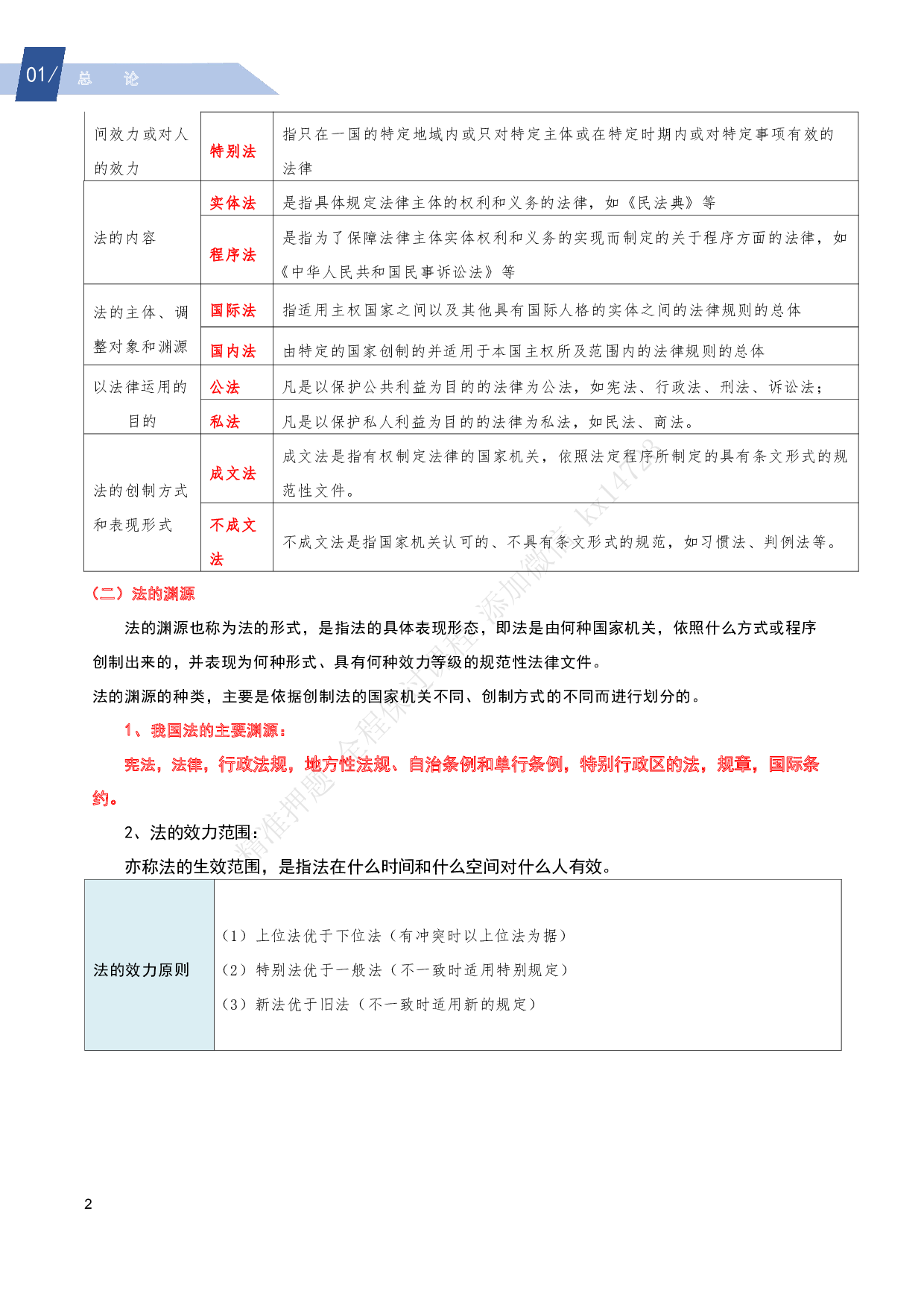 2025《经济法基础》三色笔记（详细版）.pdf 第6页