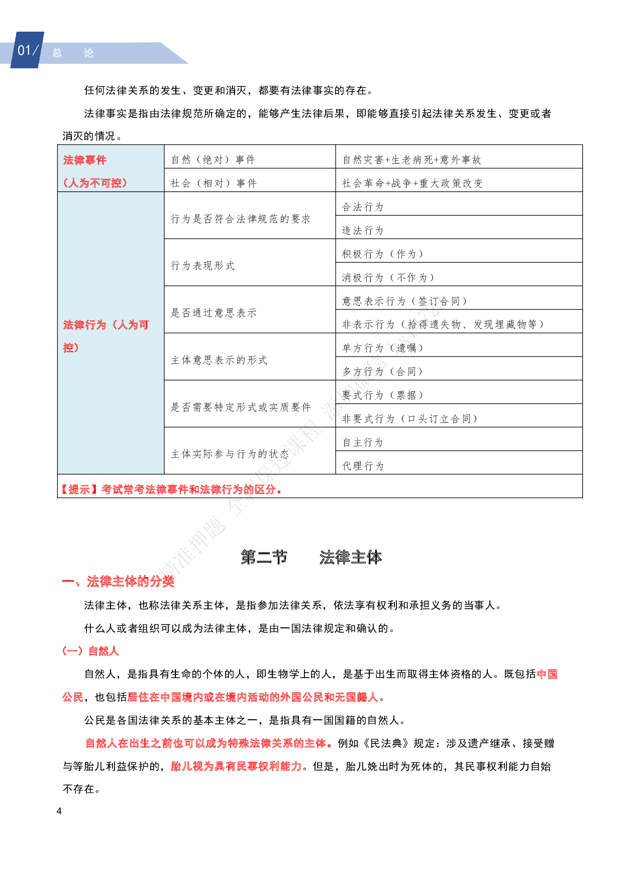 2025《经济法基础》三色笔记（详细版）.pdf 第8页