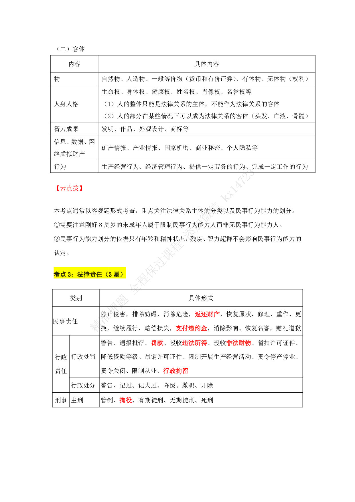 《经济法基础》考点66记.pdf 第3页