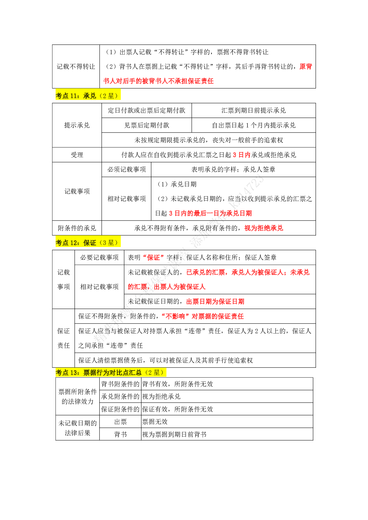 《经济法基础》考点66记.pdf 第8页