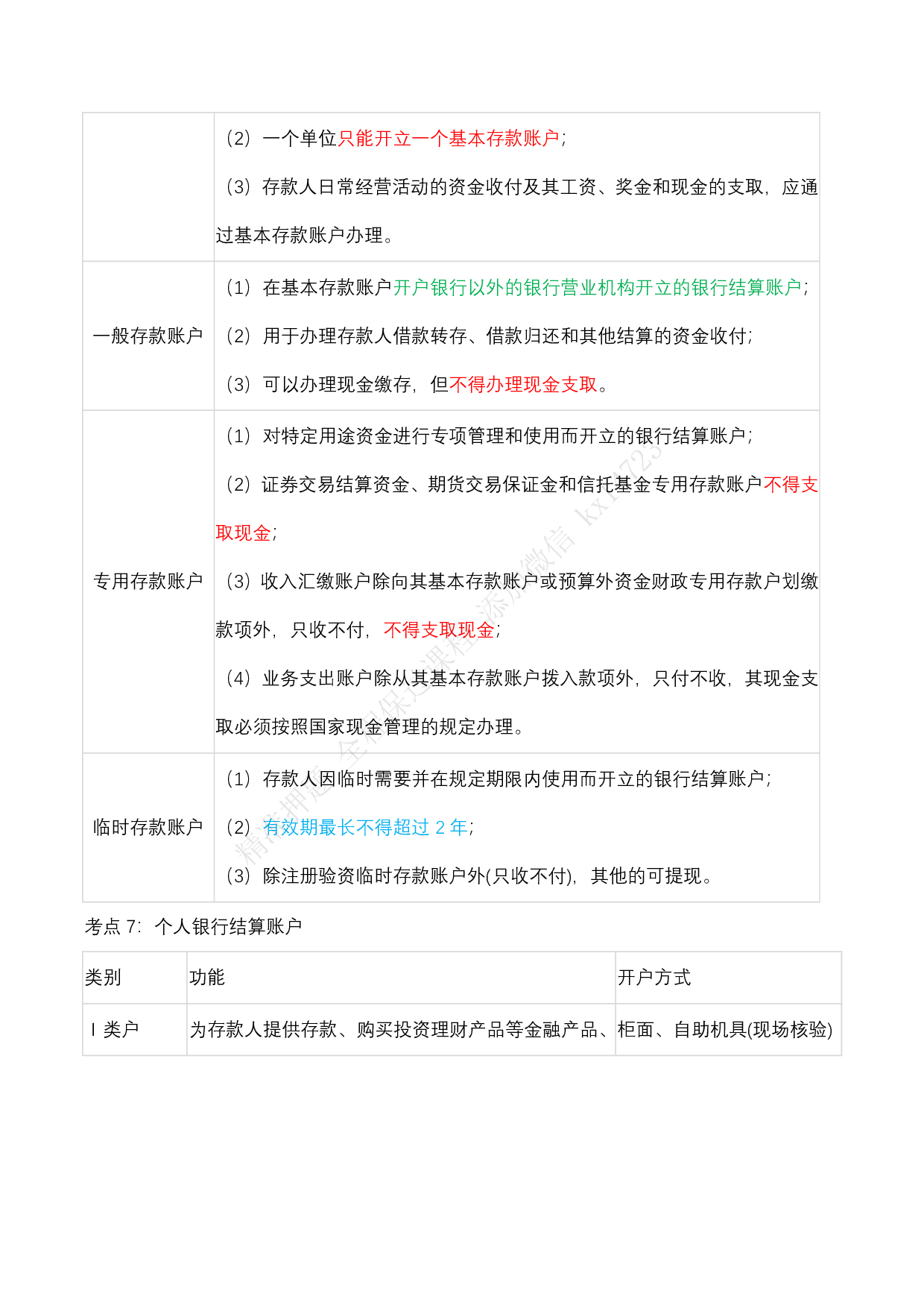 《经济法基础》默写本含答案.pdf 第4页