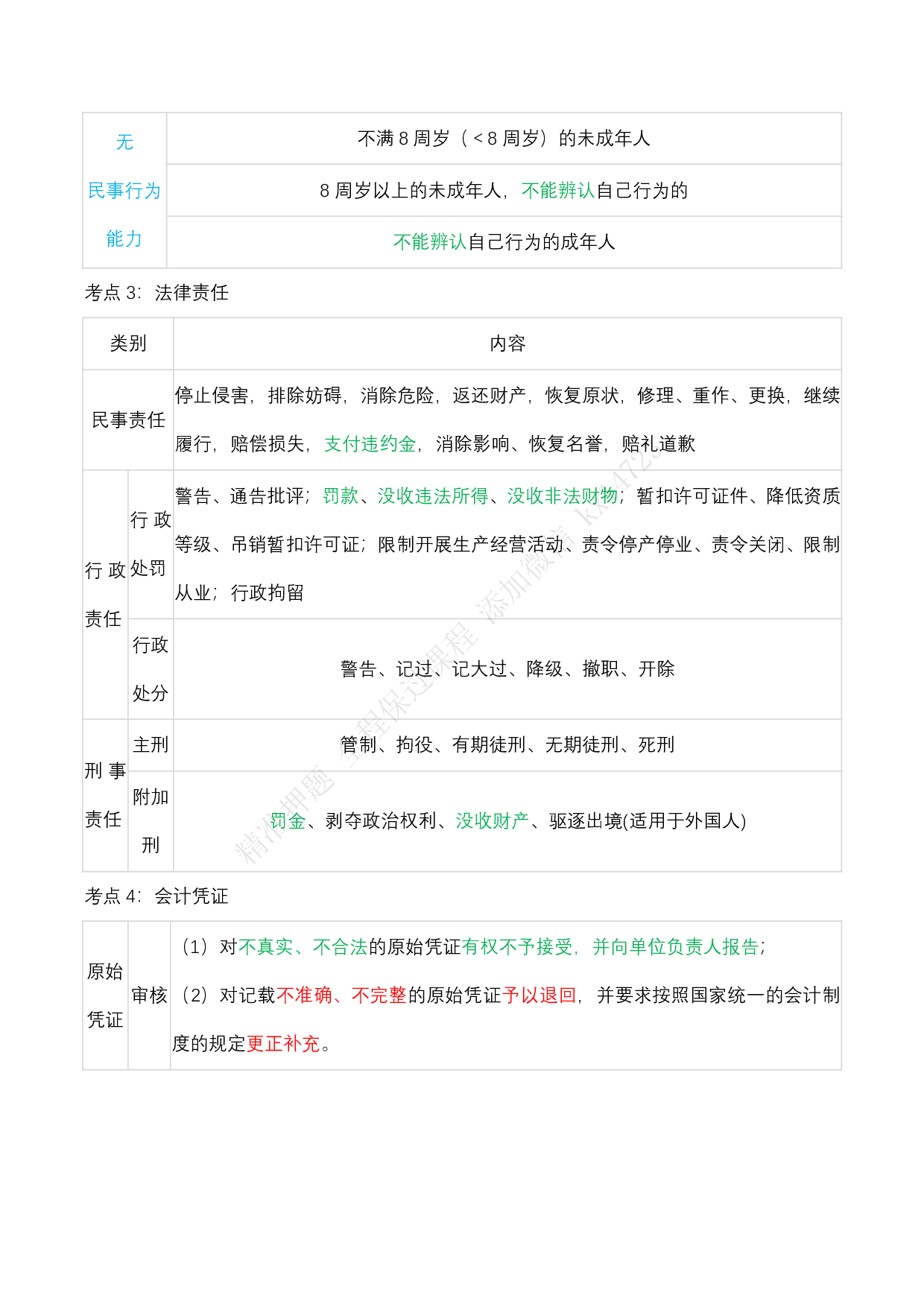 《经济法基础》默写本含答案.pdf 第2页