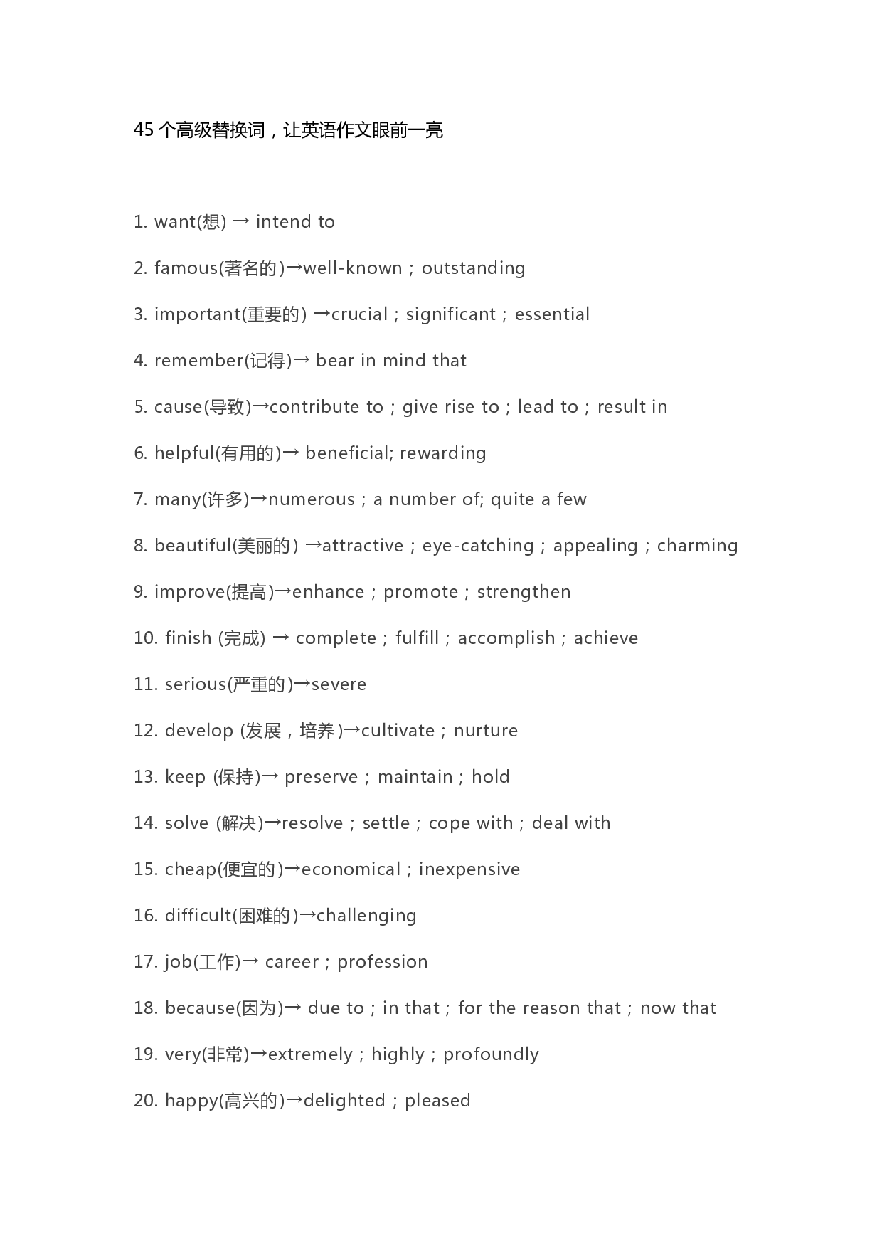 大学英语四六级同义替换-适用作文高级表达.pdf 第1页