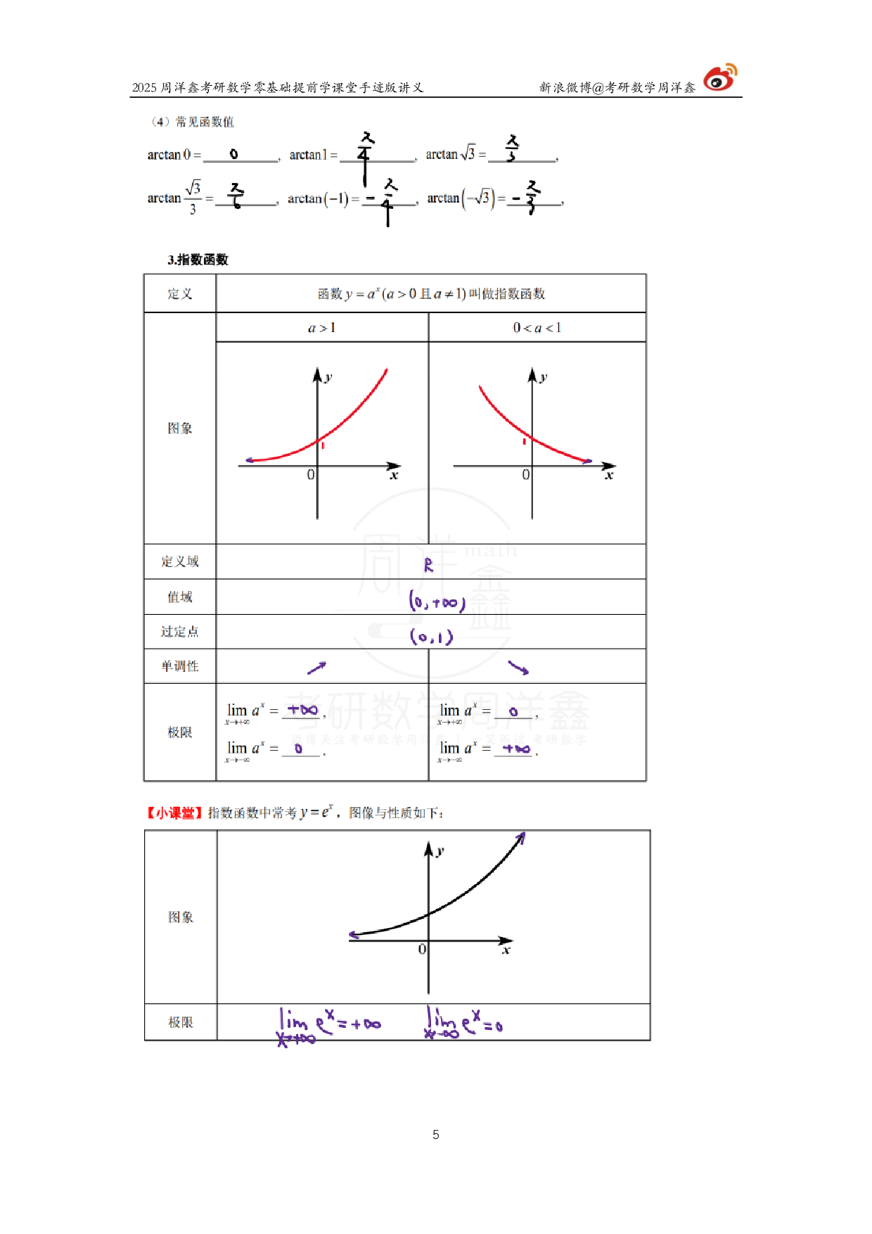 2025考研数学公式手写笔记.pdf 第5页