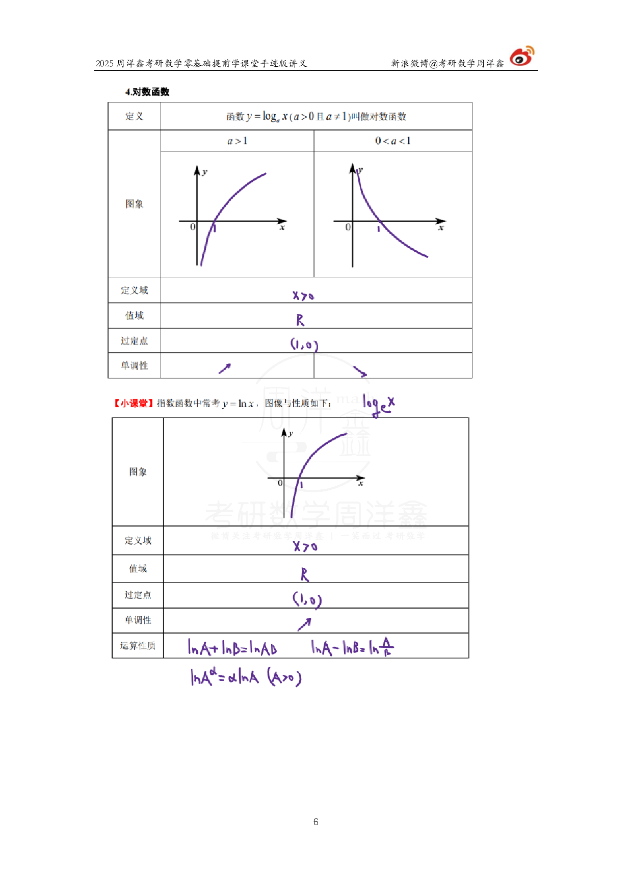 2025考研数学公式手写笔记.pdf 第6页
