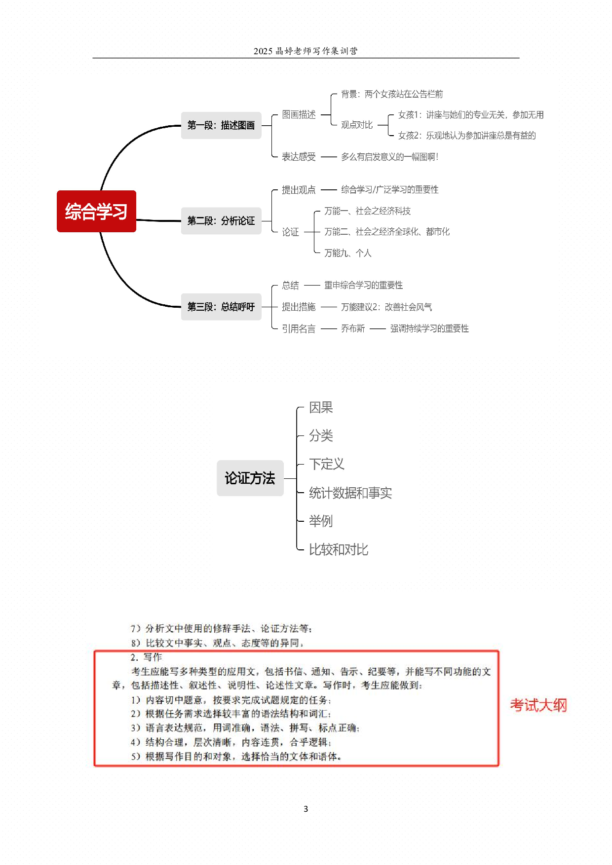 22年考研英语一图画范文拆析.pdf 第3页