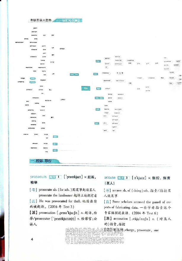 25考研英语-抢分词汇抢分速记.pdf 第5页