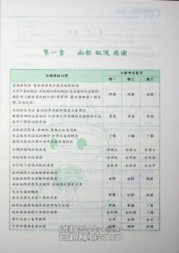 25考研数学-高数基础篇.pdf 第5页