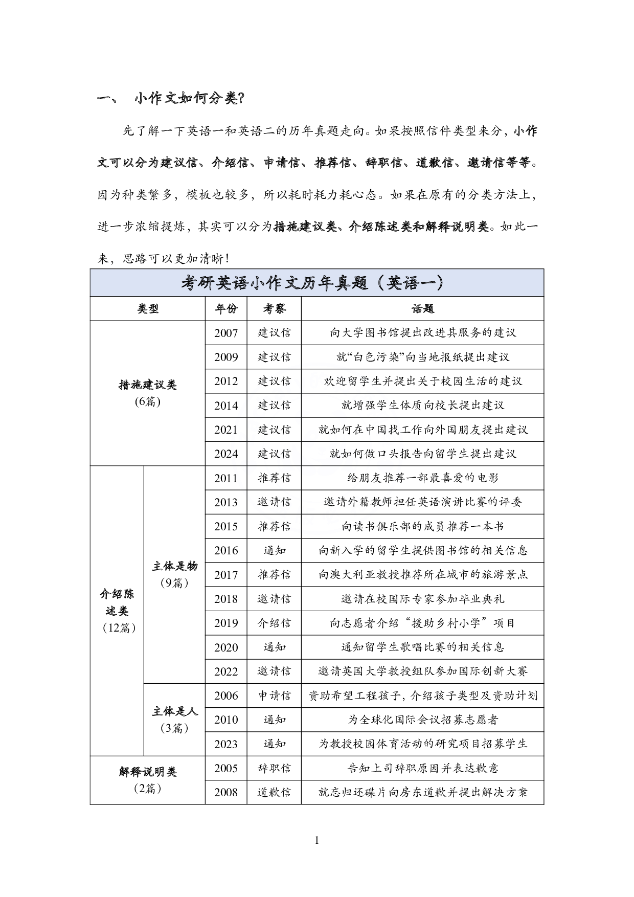 考研英语小作文模板教程（一二都有）.pdf 第3页