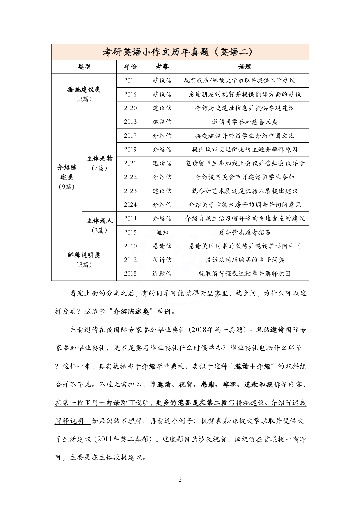 考研英语小作文模板教程（一二都有）.pdf 第4页