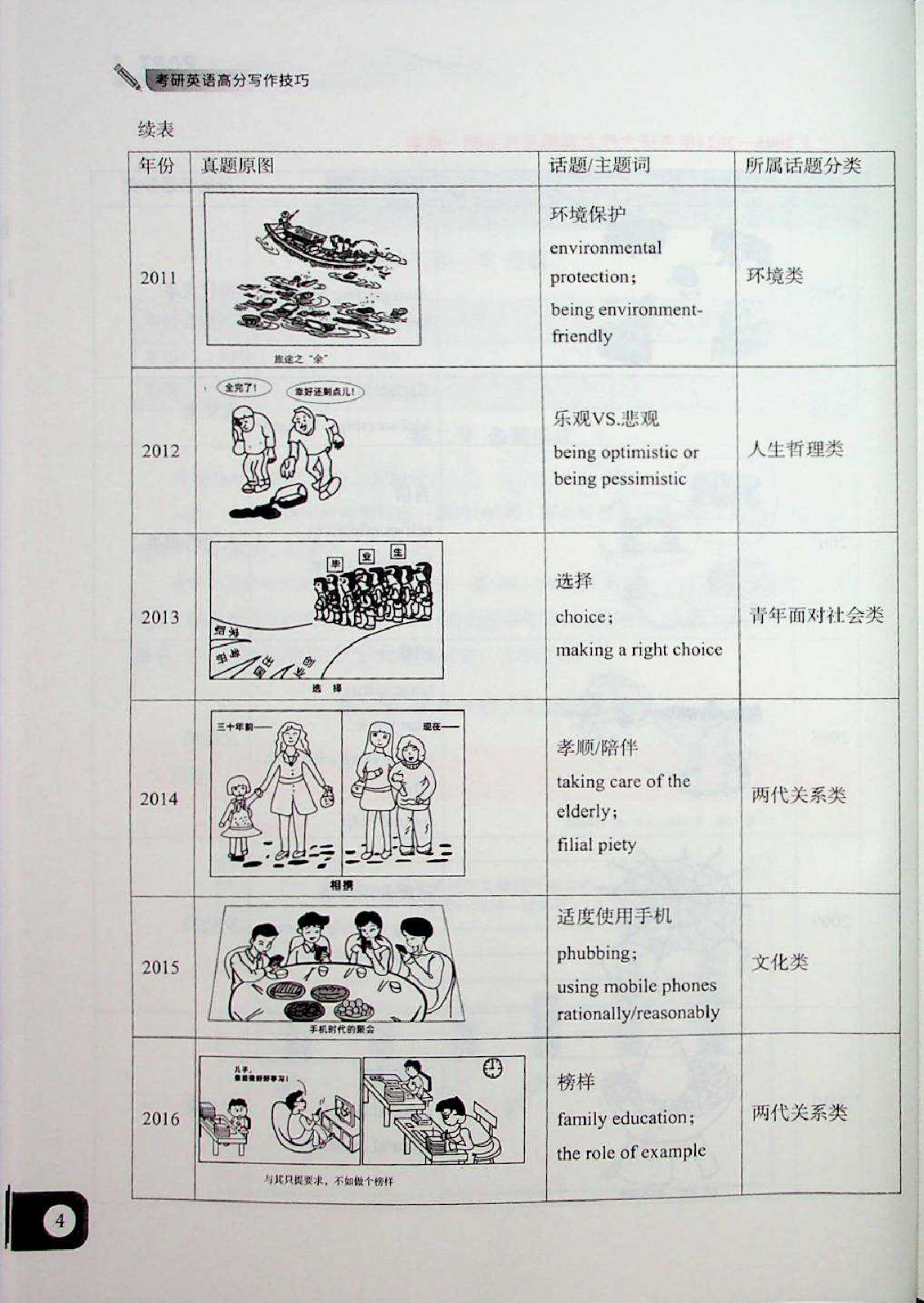 考研英语高分写作技巧.pdf 第8页