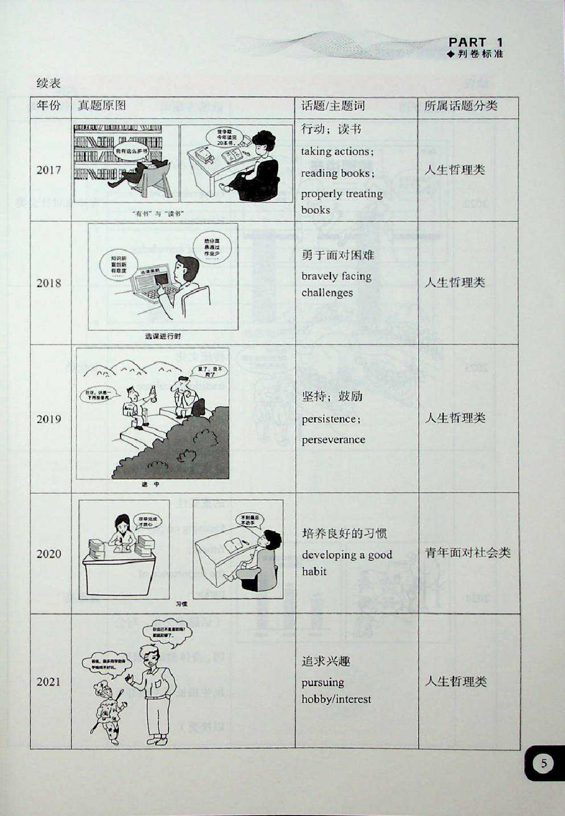 考研英语高分写作技巧.pdf 第9页