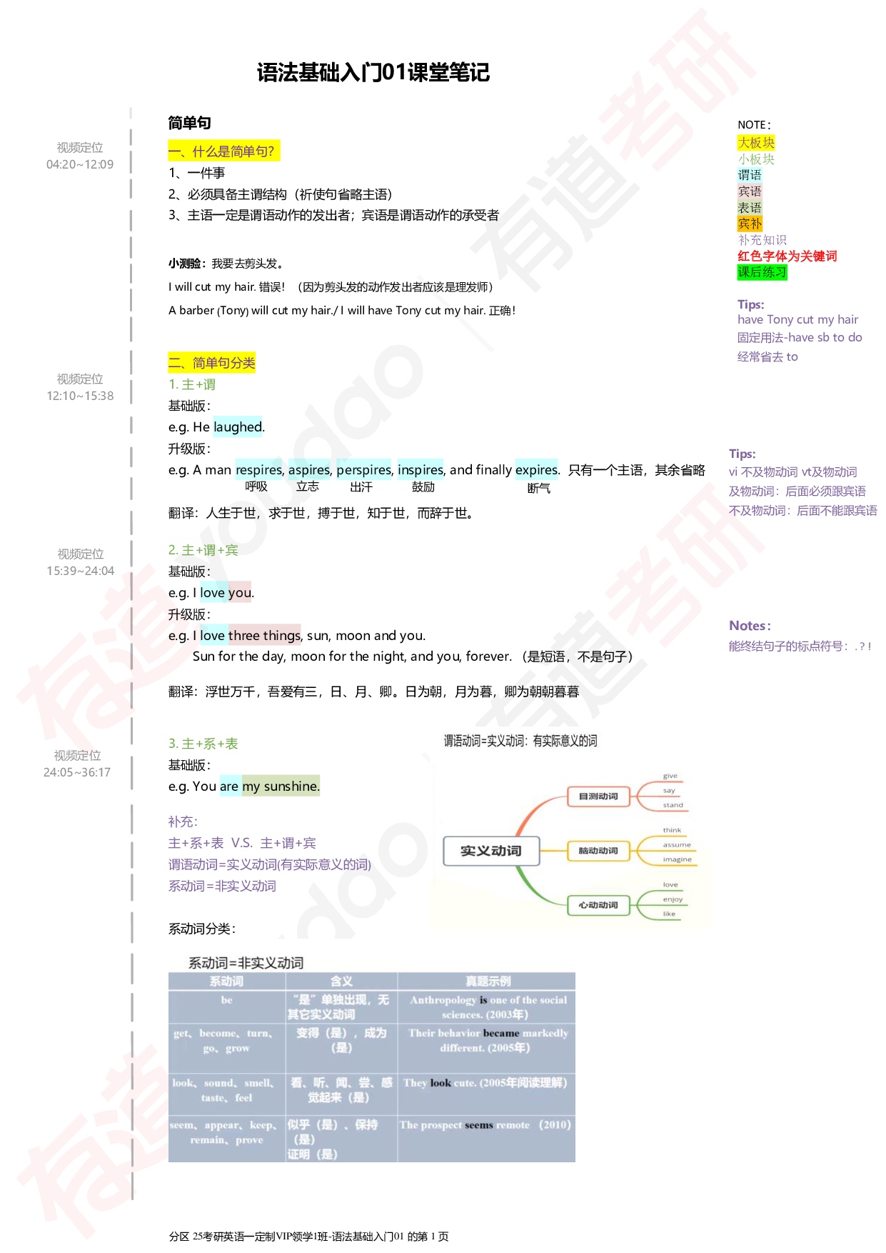 25考研英语语法基础入门.pdf 第1页