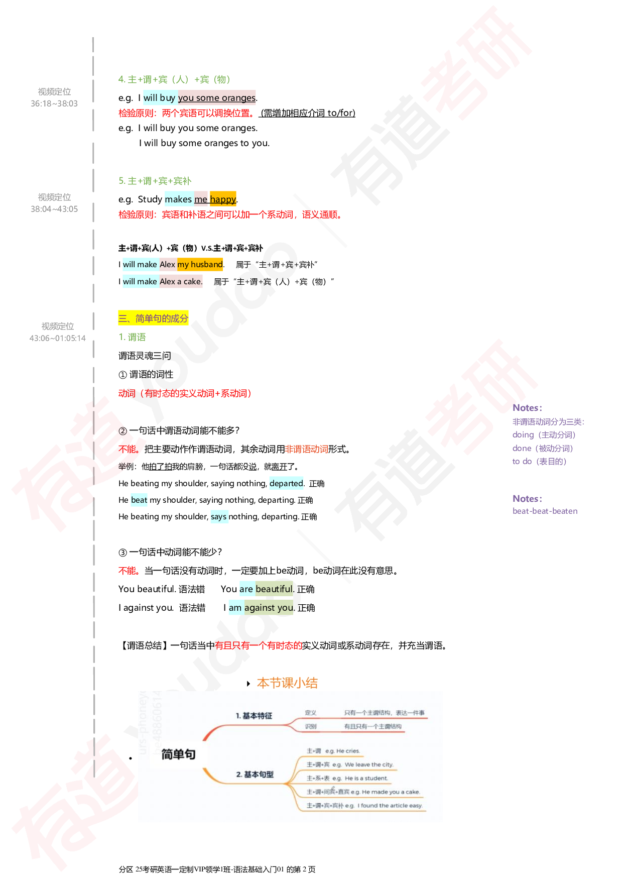 25考研英语语法基础入门.pdf 第2页