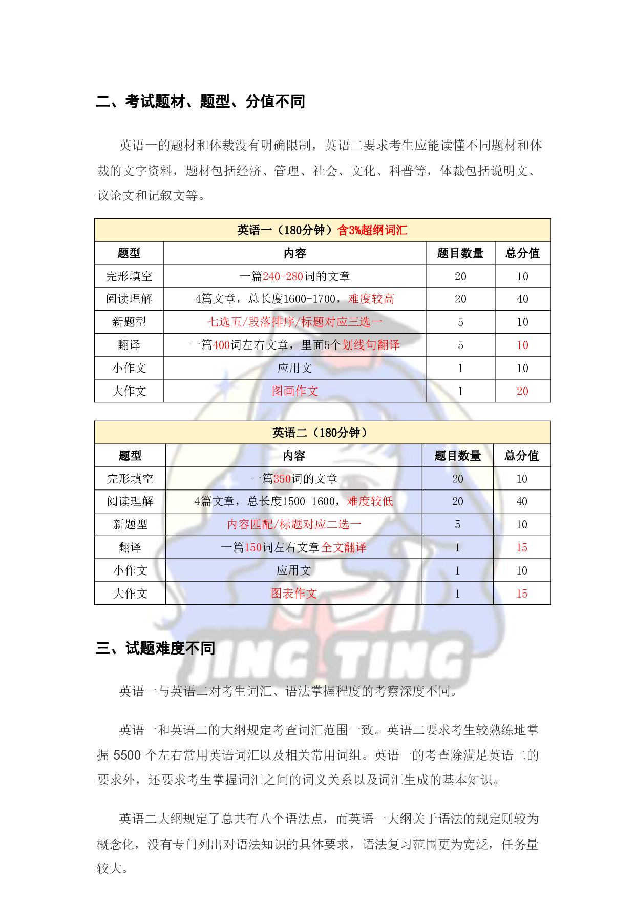 考研常识：英语一与英语二的区别.pdf 第2页