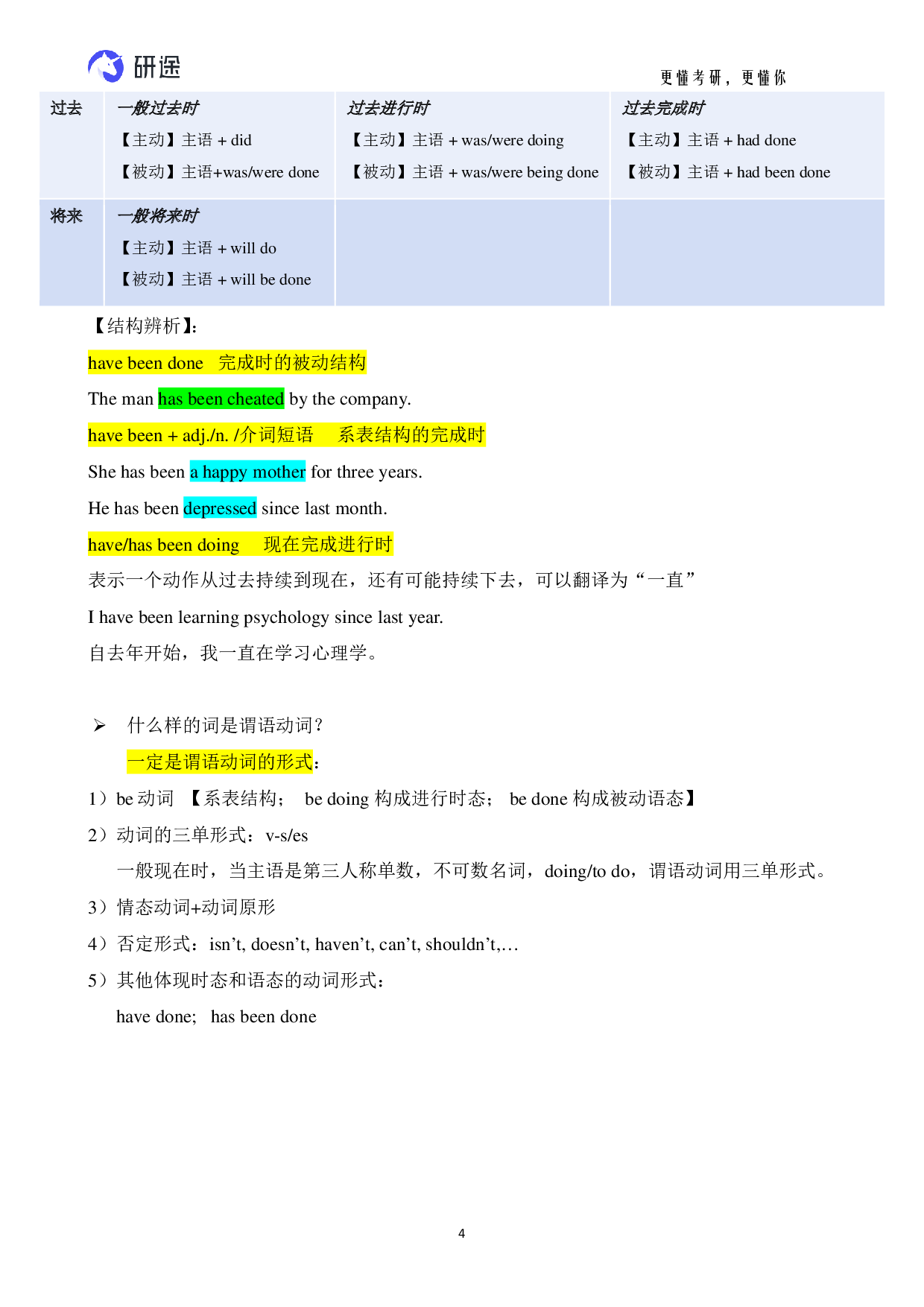 考研英语-基础语法.pdf 第3页