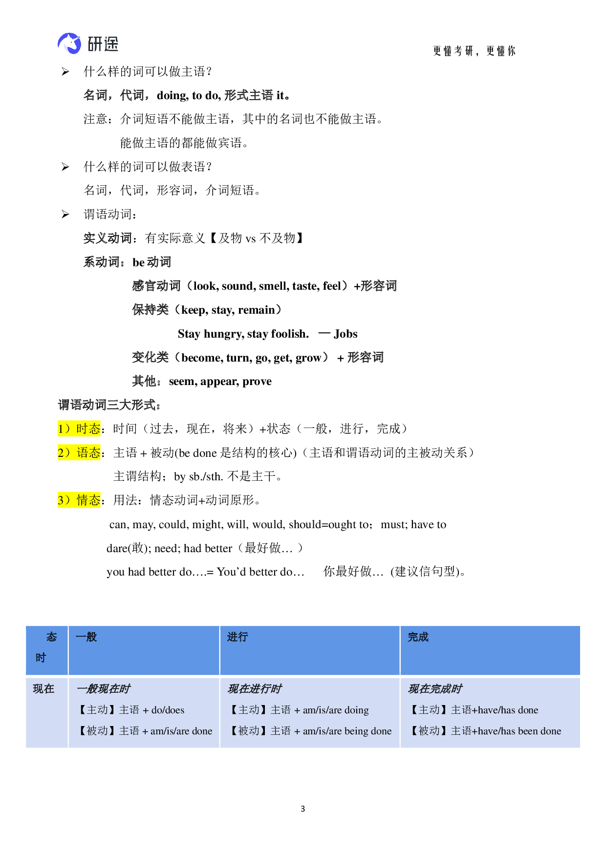 考研英语-基础语法.pdf 第2页