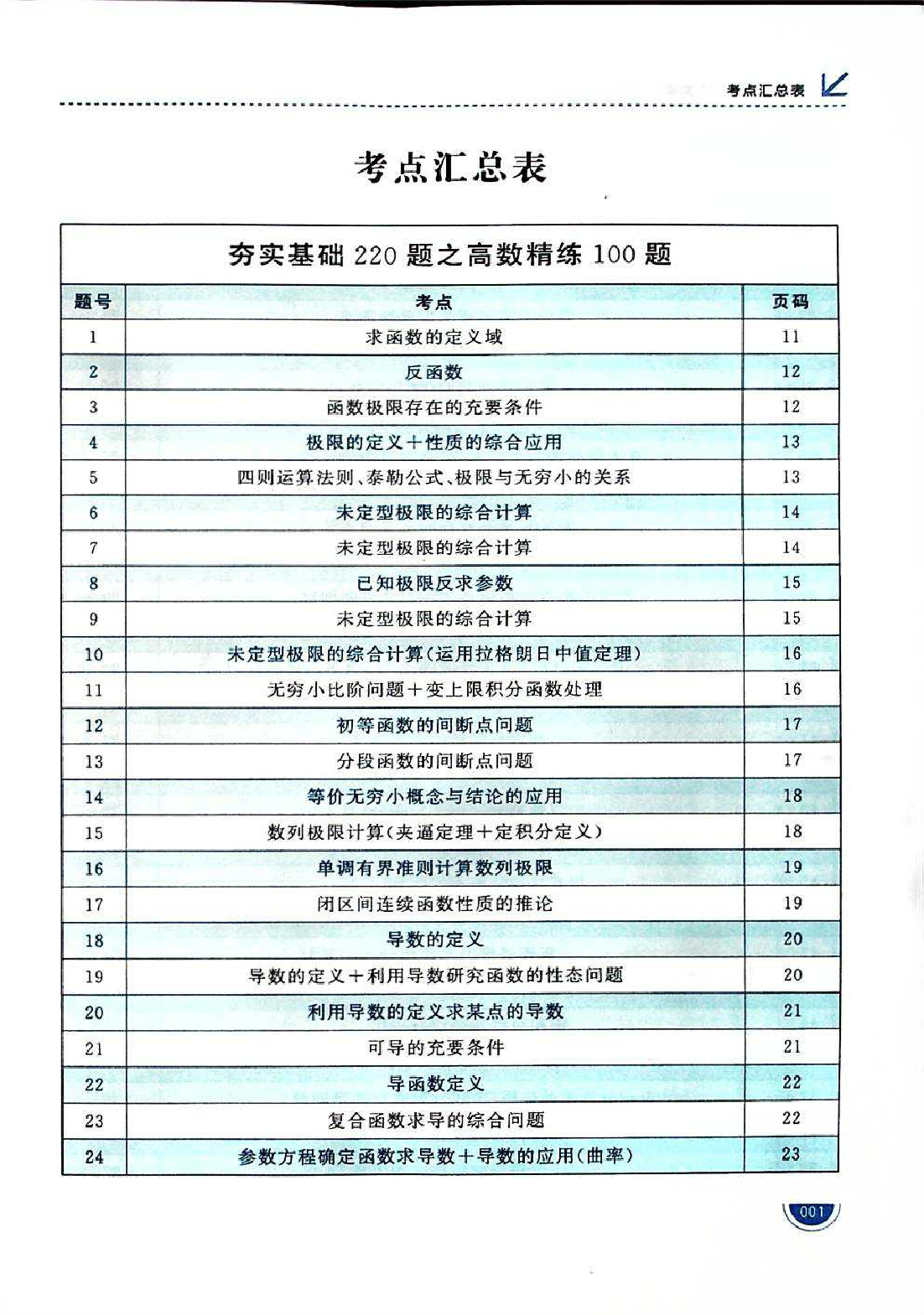 考研数学必做220题试题.pdf 第1页