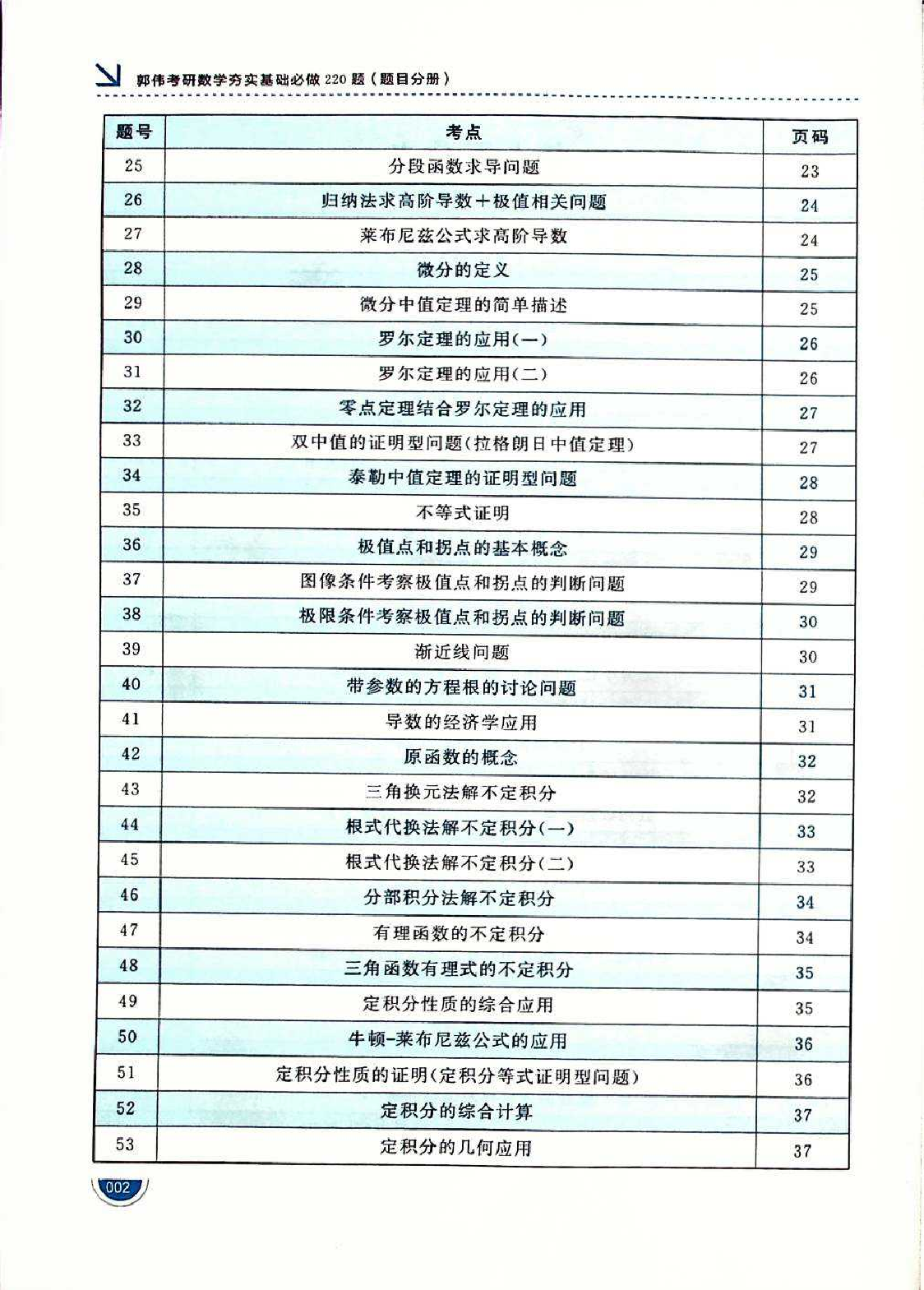 考研数学必做220题试题.pdf 第2页