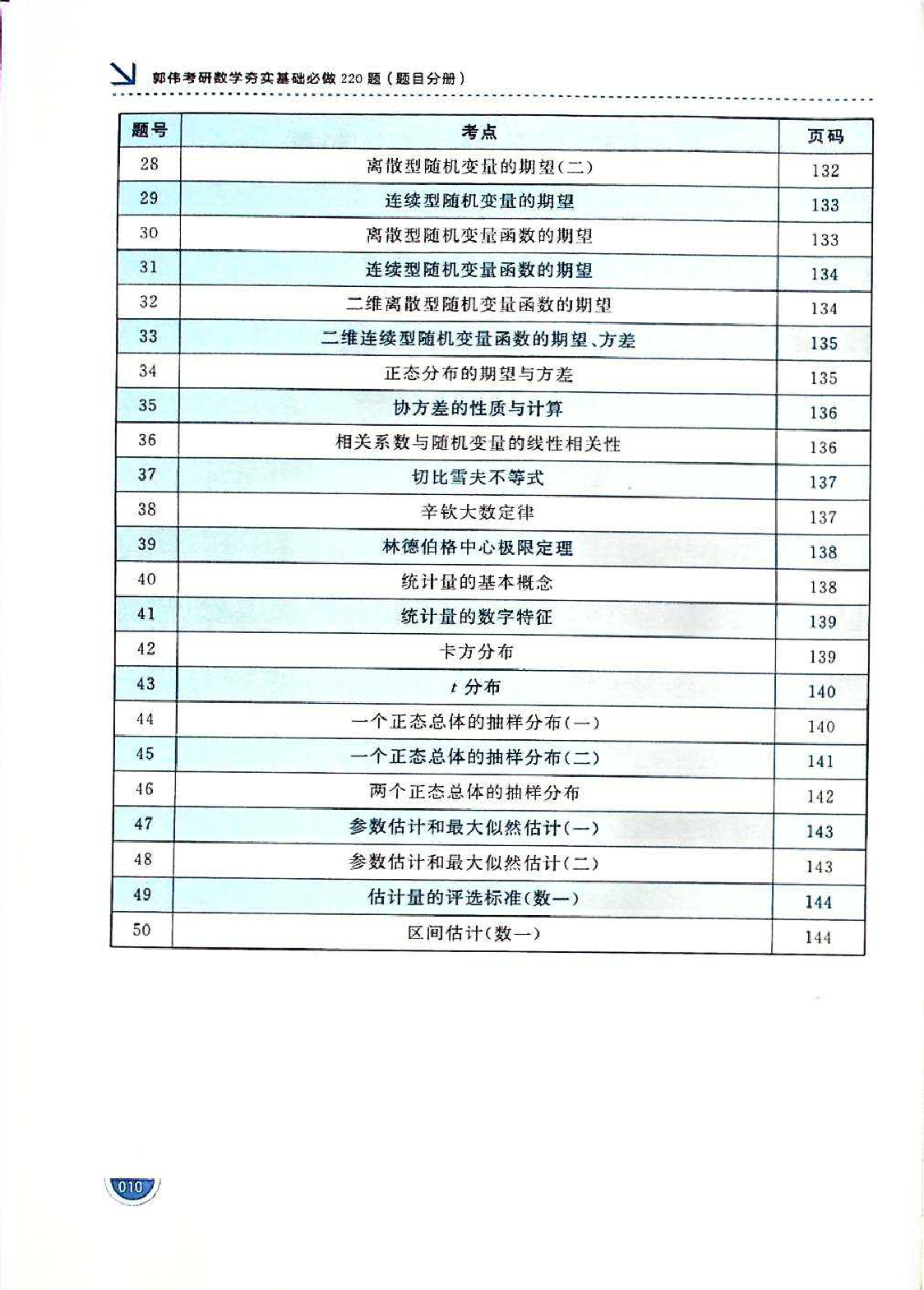 考研数学必做220题试题.pdf 第10页
