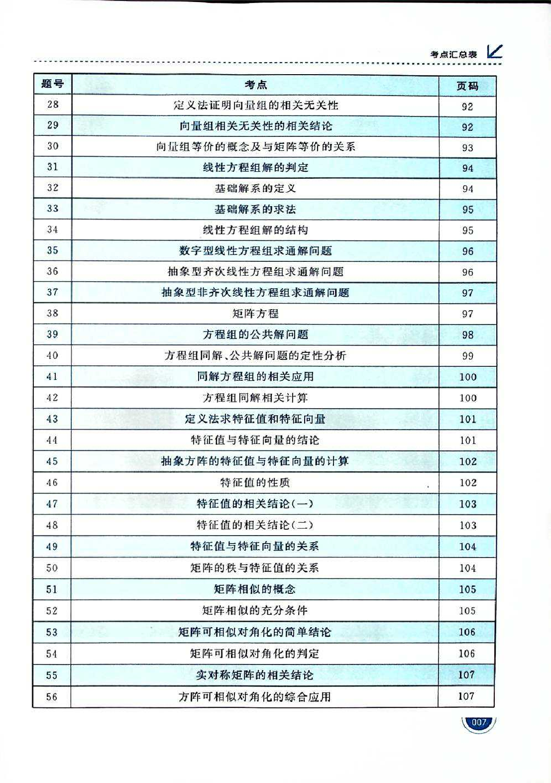 考研数学必做220题试题.pdf 第7页