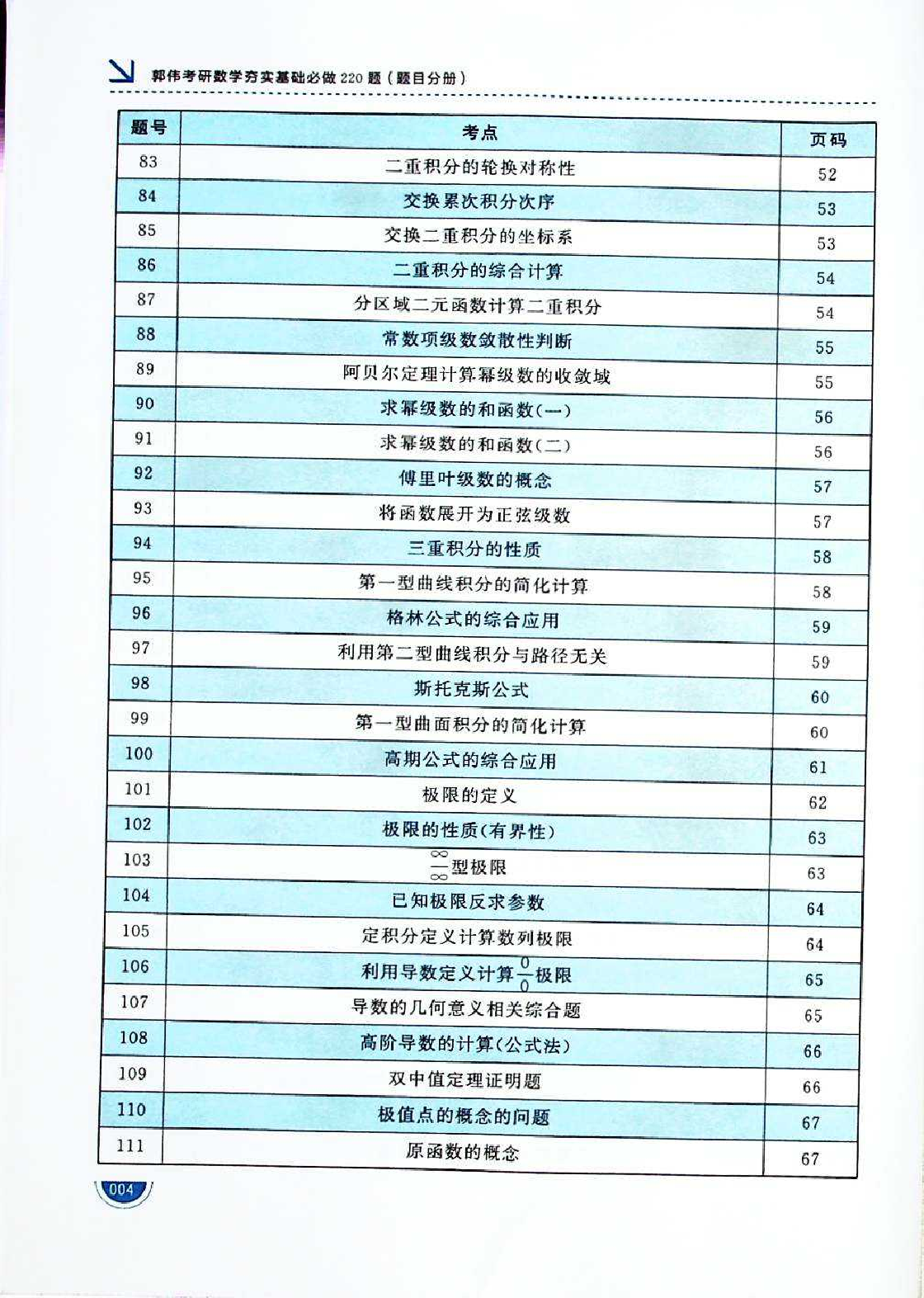 考研数学必做220题试题.pdf 第4页