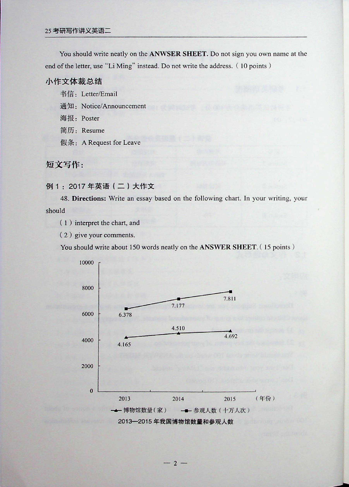 考研英语二-写作重点.pdf 第4页