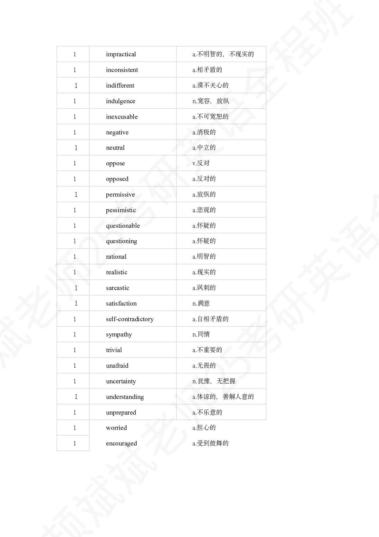 考研英语态度词总结.pdf 第3页