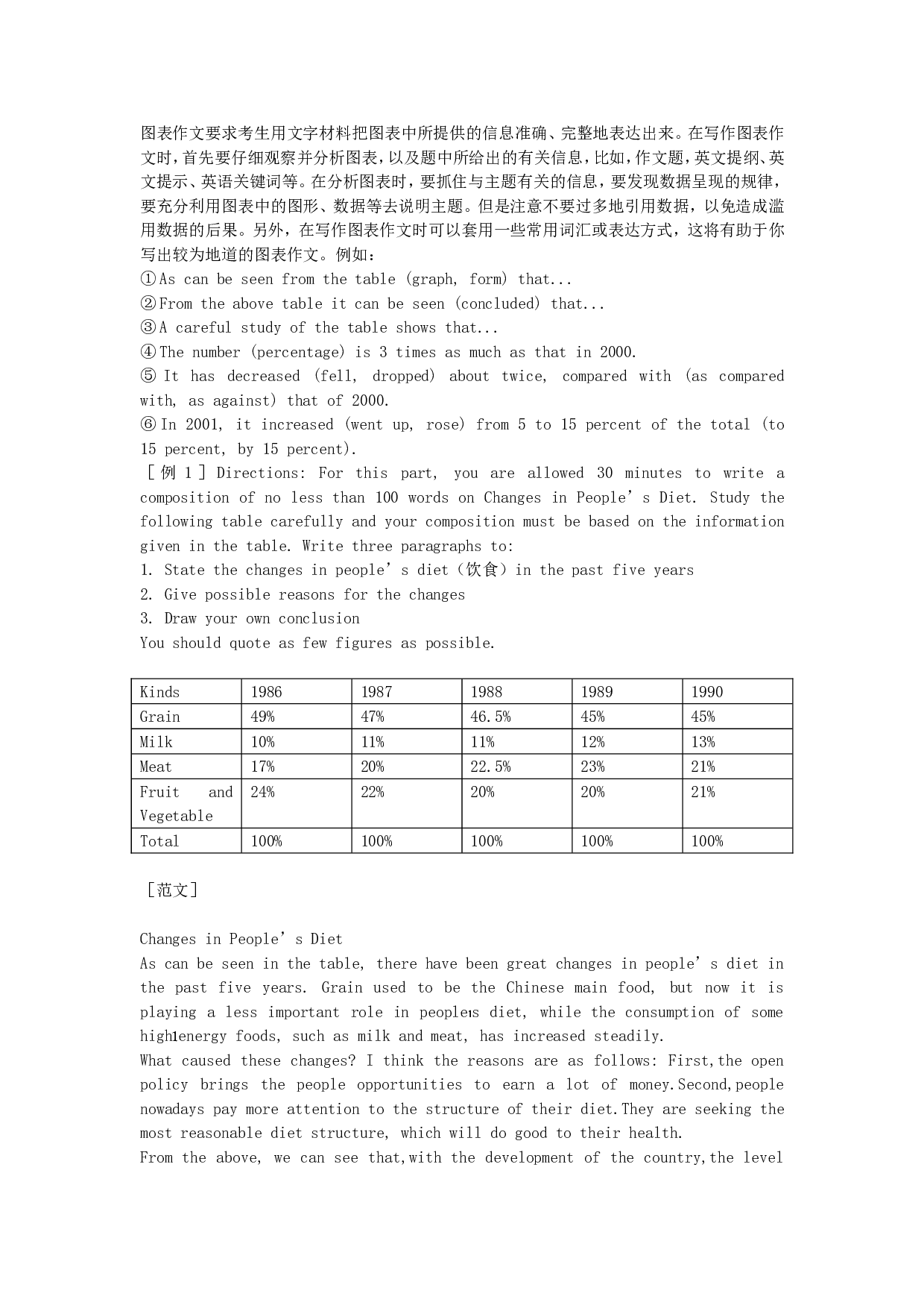 大学英语四级考试写作题型.doc 第6页