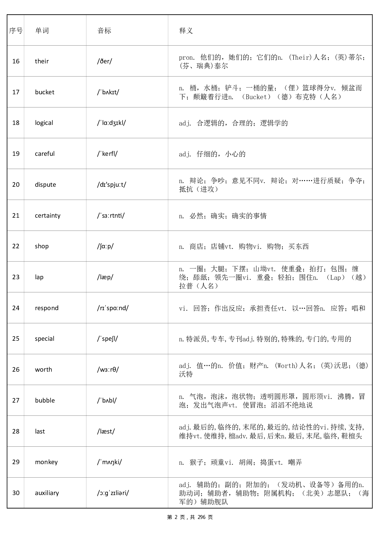 大学英语四级词汇-乱序版答案(可打印背诵).pdf 第2页