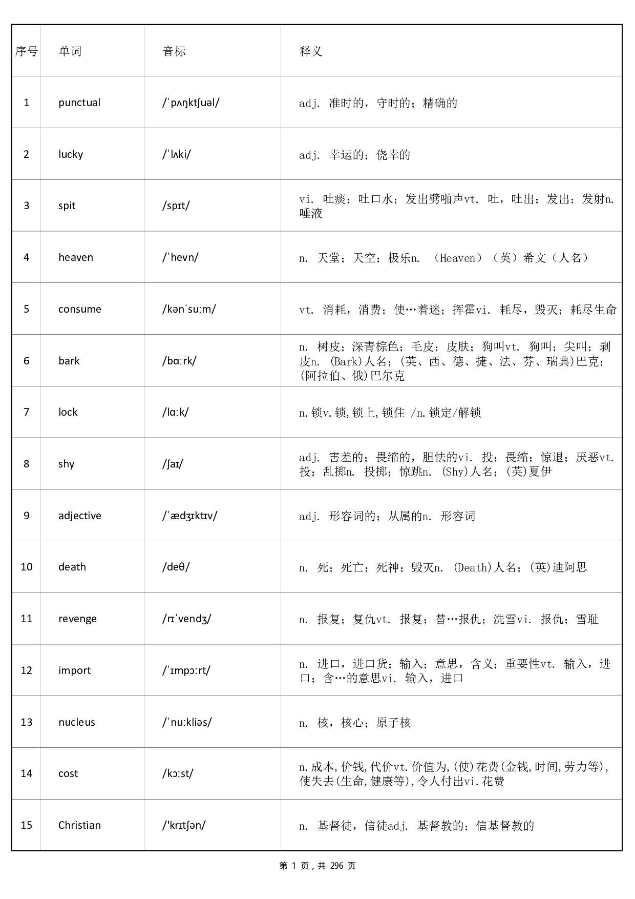 大学英语四级词汇-乱序版答案(可打印背诵).pdf 第1页