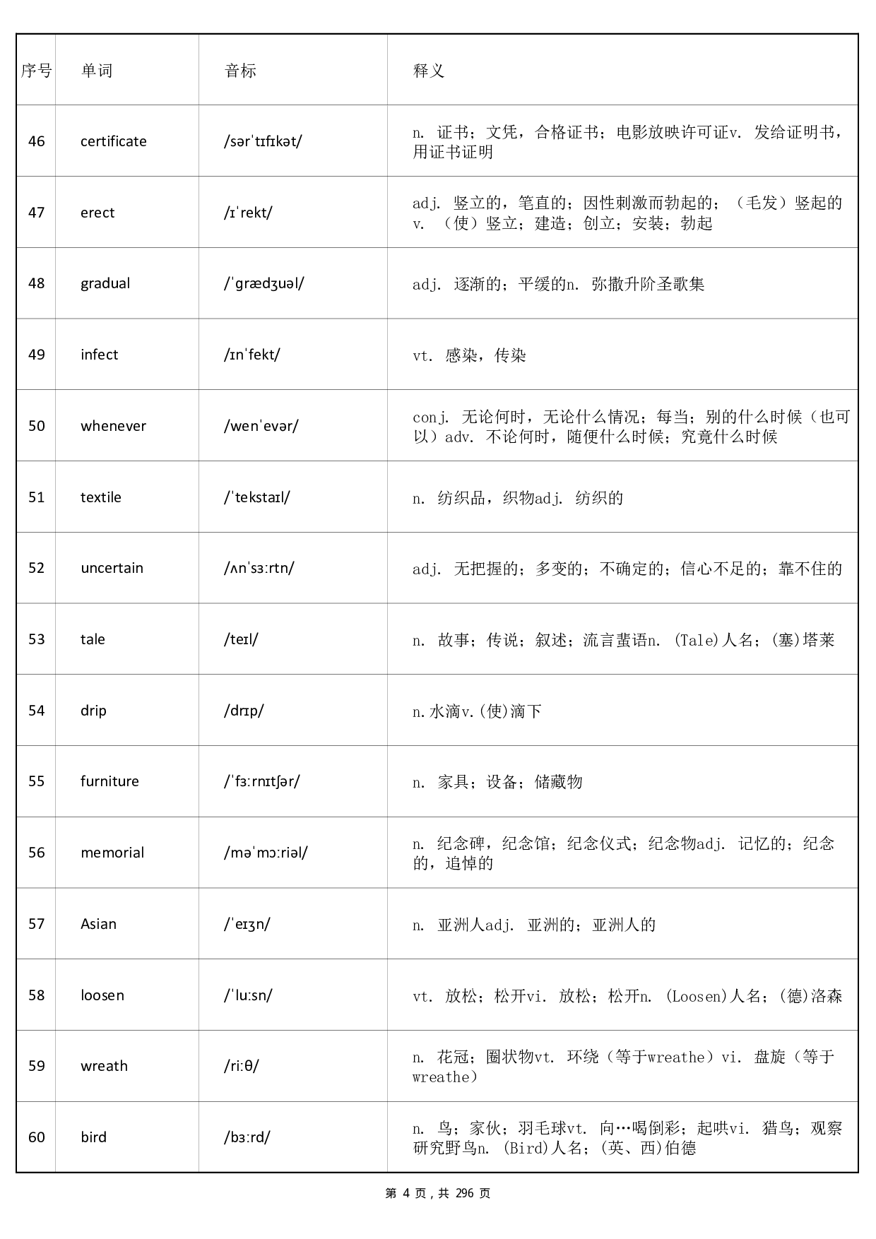 大学英语四级词汇-乱序版答案(可打印背诵).pdf 第4页