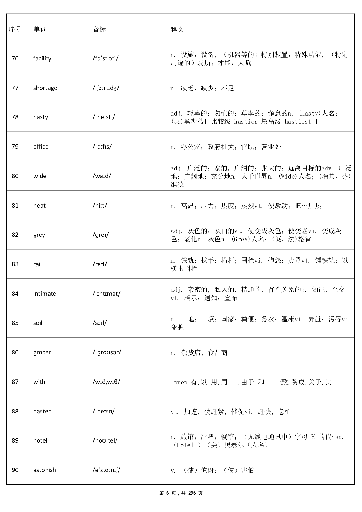 大学英语四级词汇-乱序版答案(可打印背诵).pdf 第6页